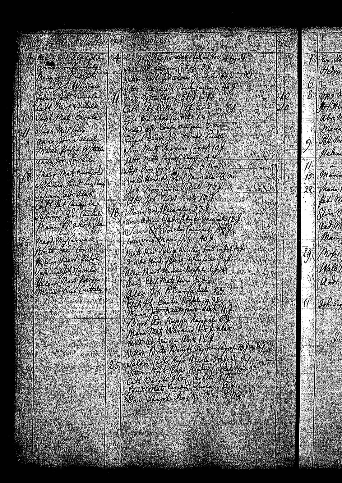 [ ../kirjat/Kirkonkirjat/tuutari/syntyneet-vihityt-kuolleet_1763-1774_os186/kuvat/105.jpg ]