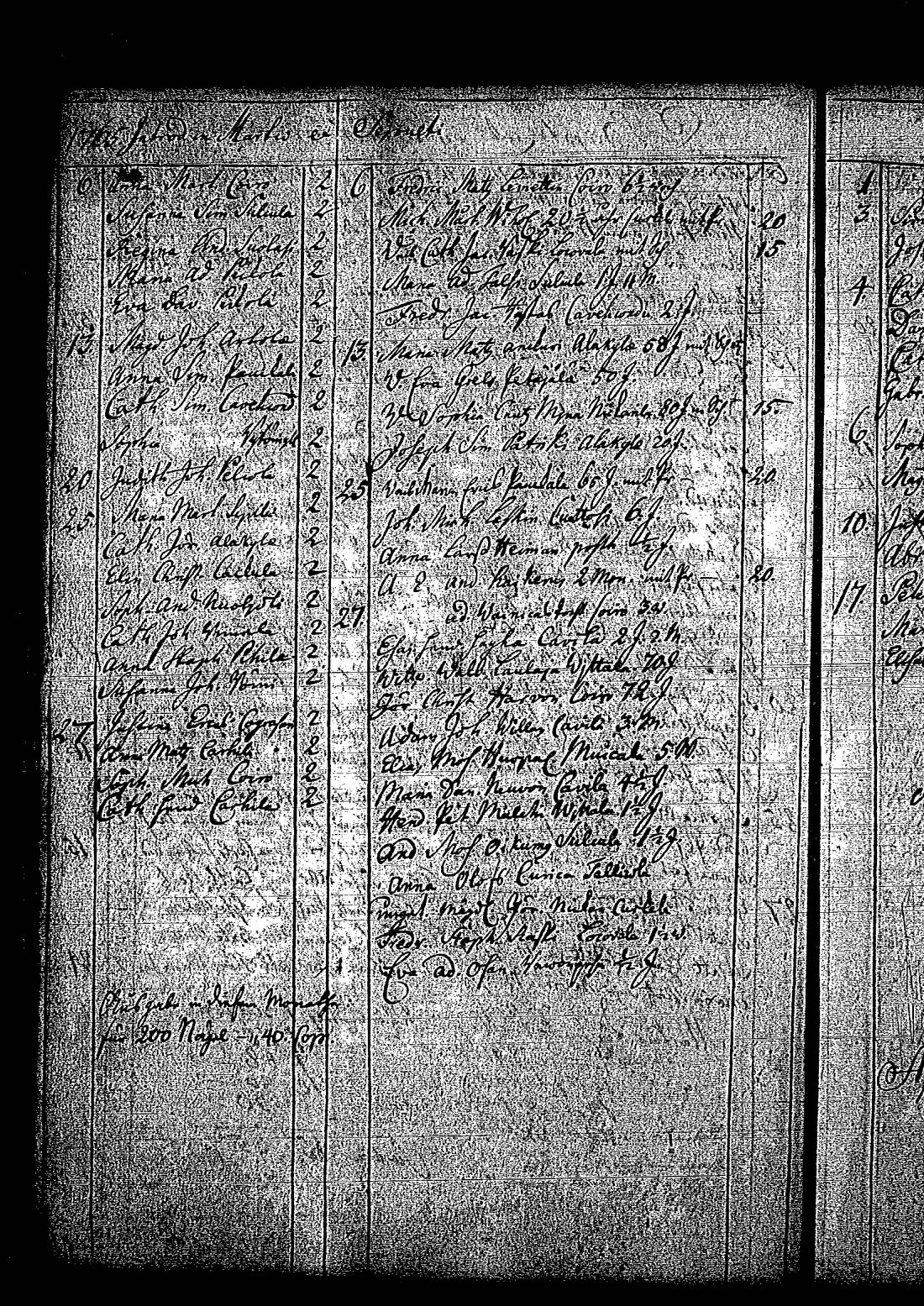 [ ../kirjat/Kirkonkirjat/tuutari/syntyneet-vihityt-kuolleet_1763-1774_os186/kuvat/53.jpg ]