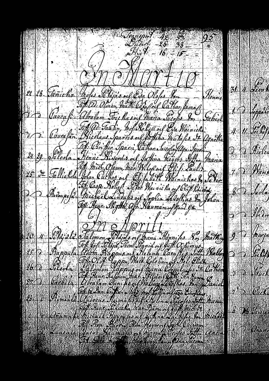 [ ../kirjat/Kirkonkirjat/tuutari/syntyneet-vihityt-kuolleet_1781-1793_os186/kuvat/163.jpg ]