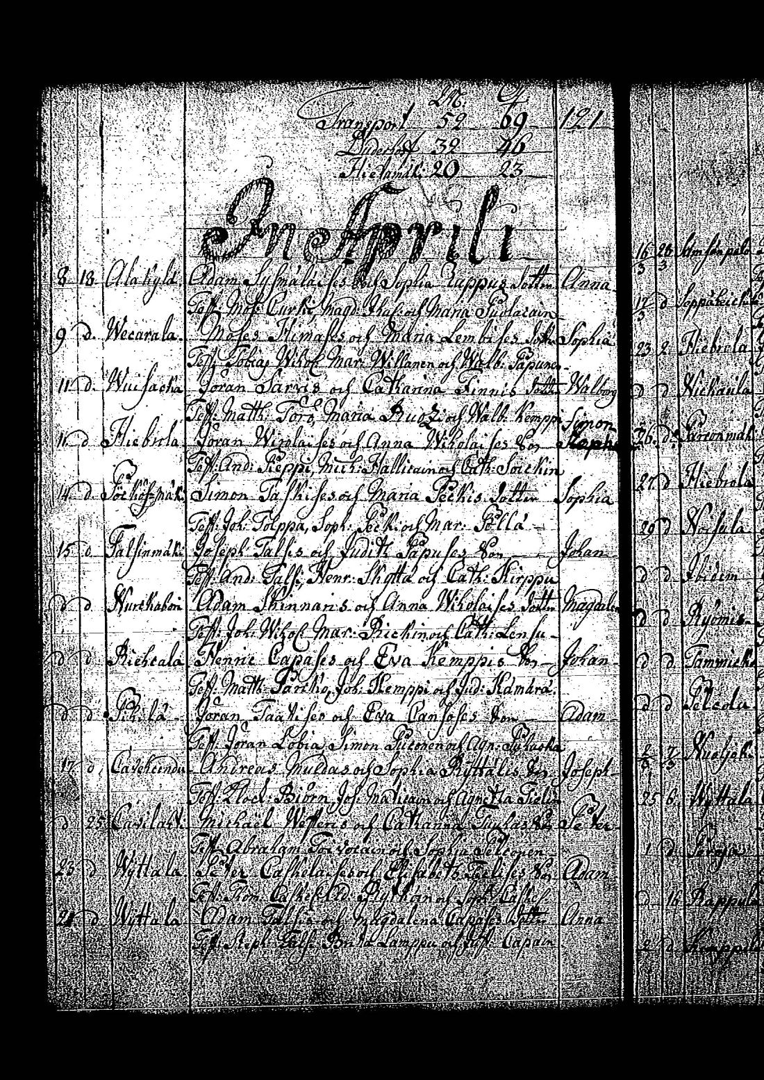 [ ../kirjat/Kirkonkirjat/tuutari/syntyneet-vihityt-kuolleet_1781-1793_os186/kuvat/165.jpg ]