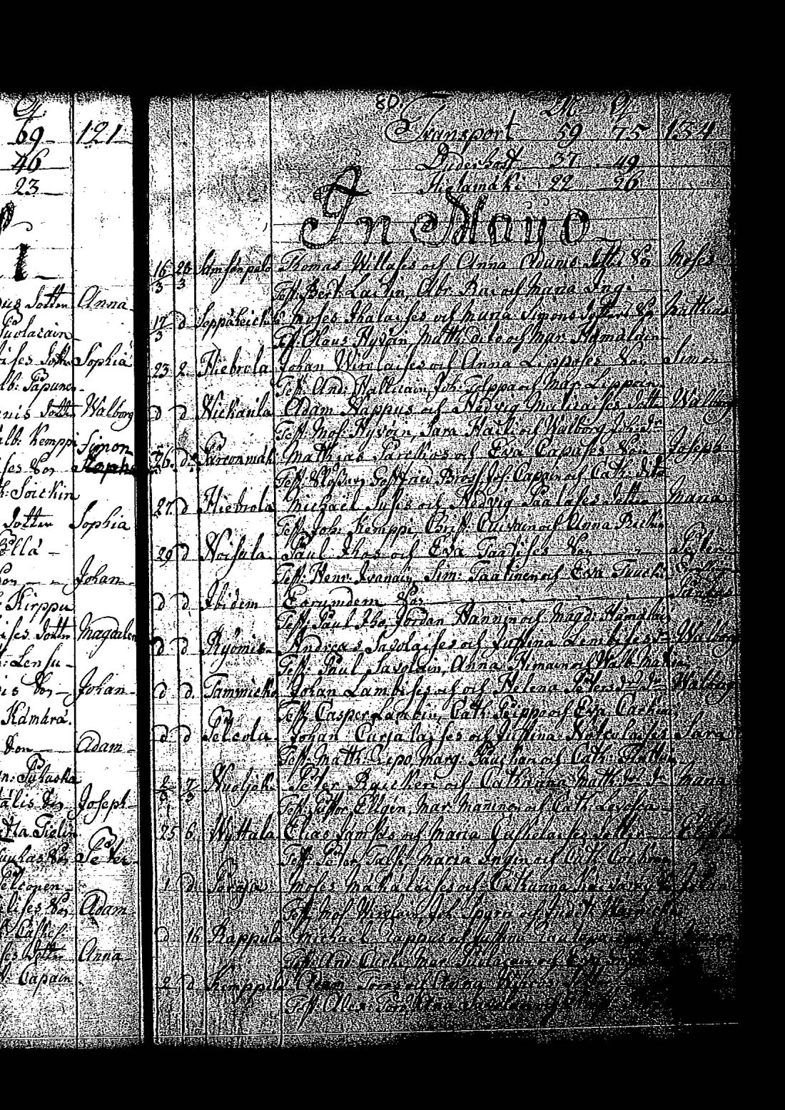 [ ../kirjat/Kirkonkirjat/tuutari/syntyneet-vihityt-kuolleet_1781-1793_os186/kuvat/166.jpg ]