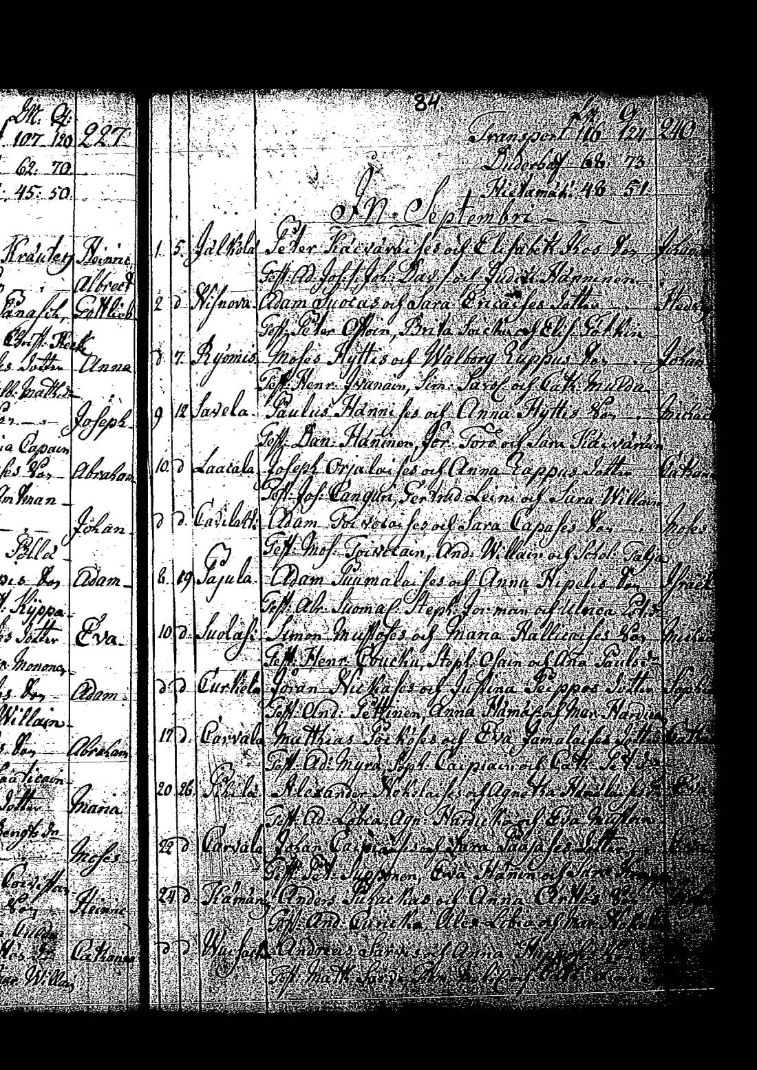 [ ../kirjat/Kirkonkirjat/tuutari/syntyneet-vihityt-kuolleet_1781-1793_os186/kuvat/174.jpg ]