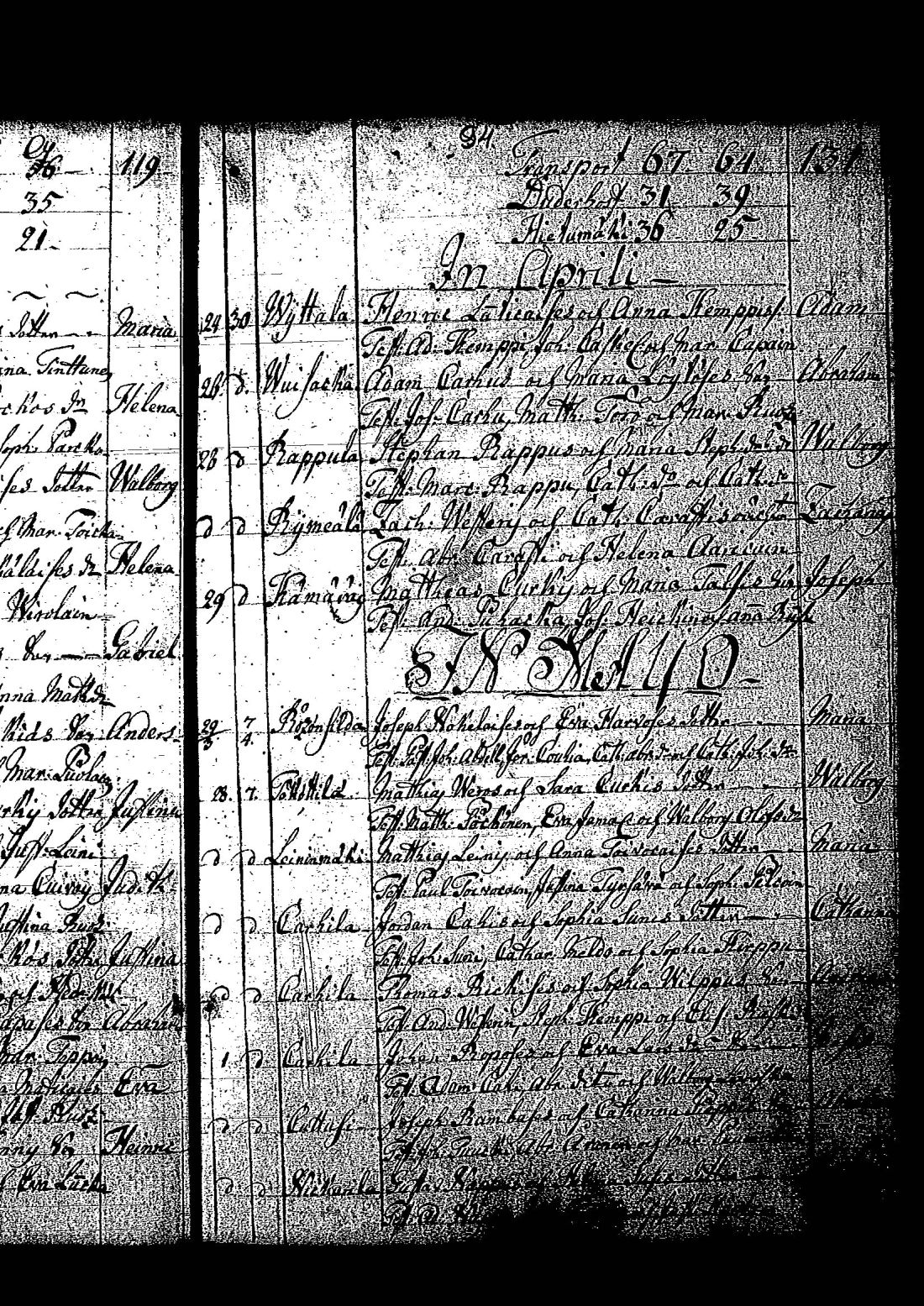 [ ../kirjat/Kirkonkirjat/tuutari/syntyneet-vihityt-kuolleet_1781-1793_os186/kuvat/194.jpg ]