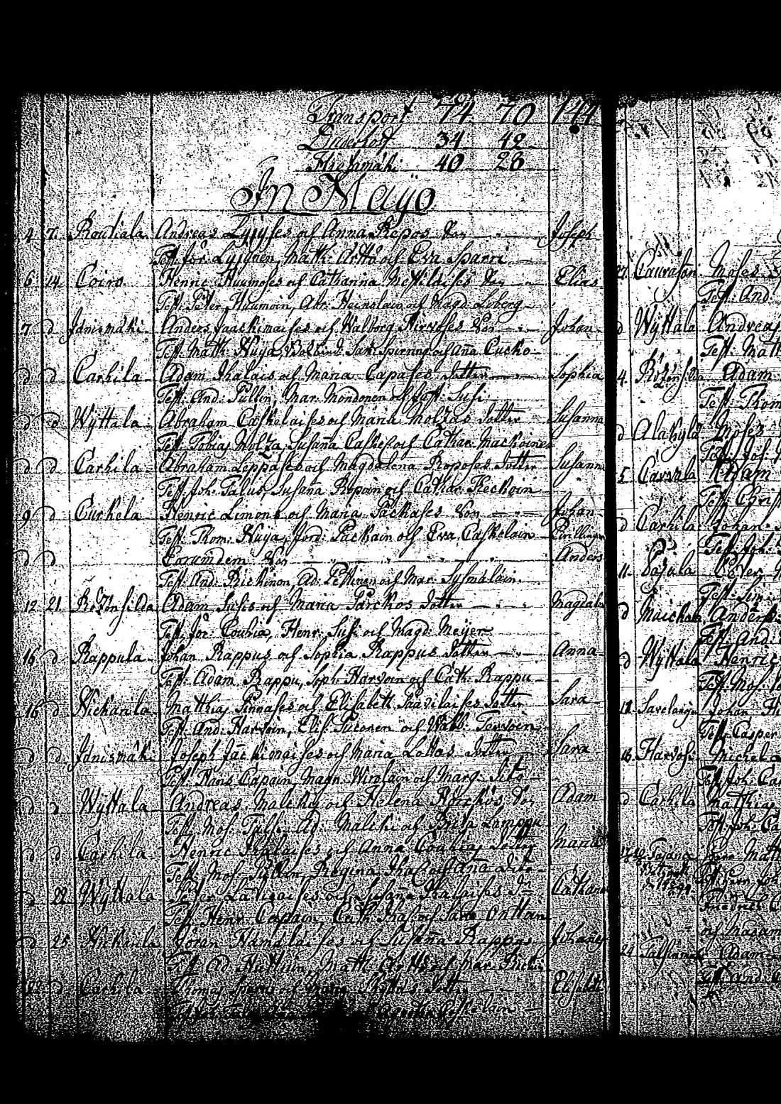 [ ../kirjat/Kirkonkirjat/tuutari/syntyneet-vihityt-kuolleet_1781-1793_os186/kuvat/195.jpg ]