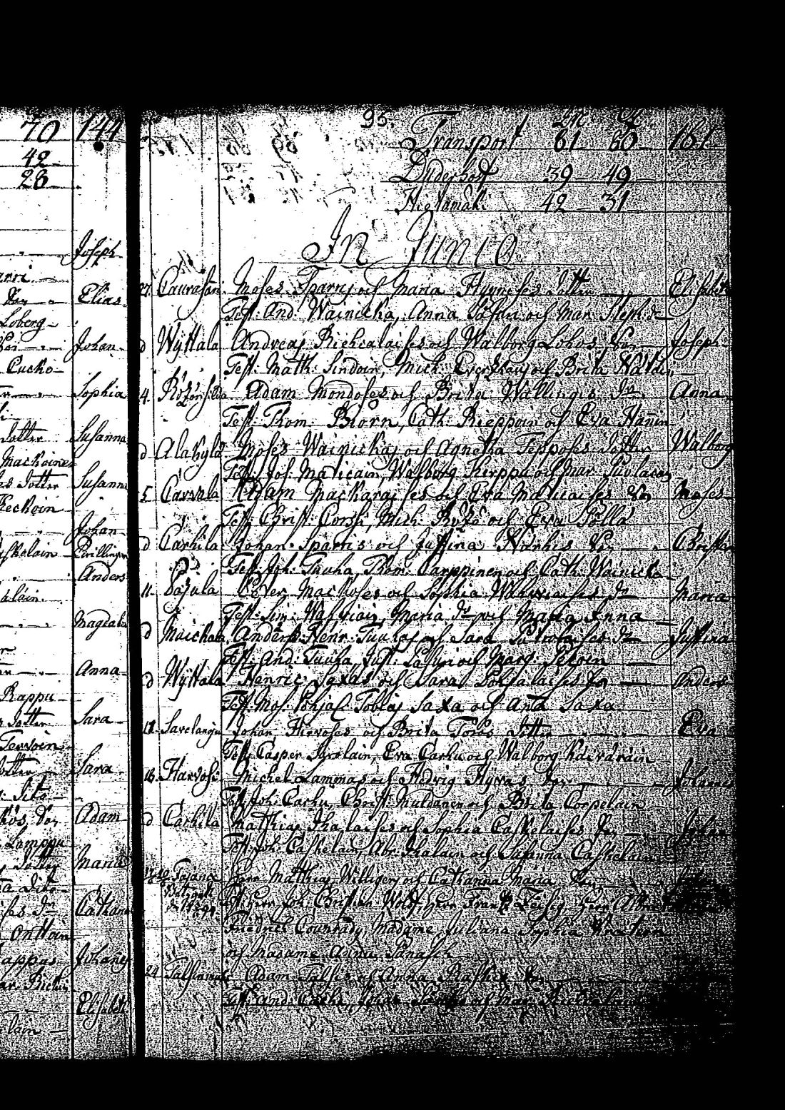 [ ../kirjat/Kirkonkirjat/tuutari/syntyneet-vihityt-kuolleet_1781-1793_os186/kuvat/196.jpg ]