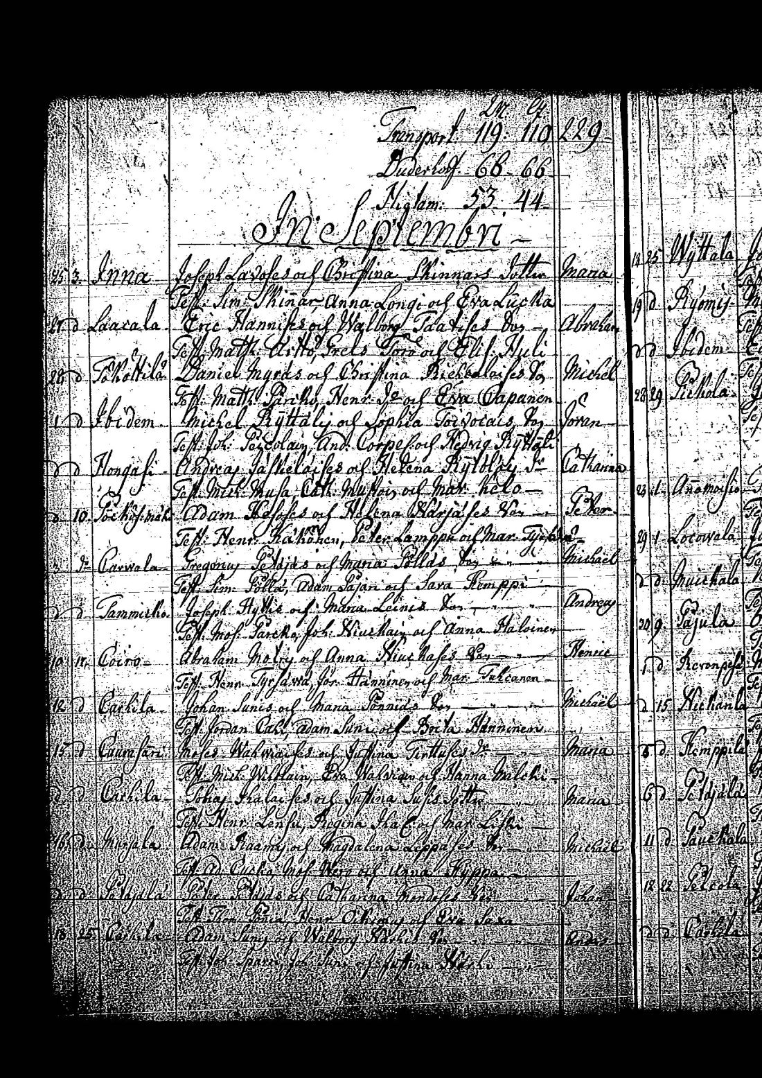 [ ../kirjat/Kirkonkirjat/tuutari/syntyneet-vihityt-kuolleet_1781-1793_os186/kuvat/201.jpg ]