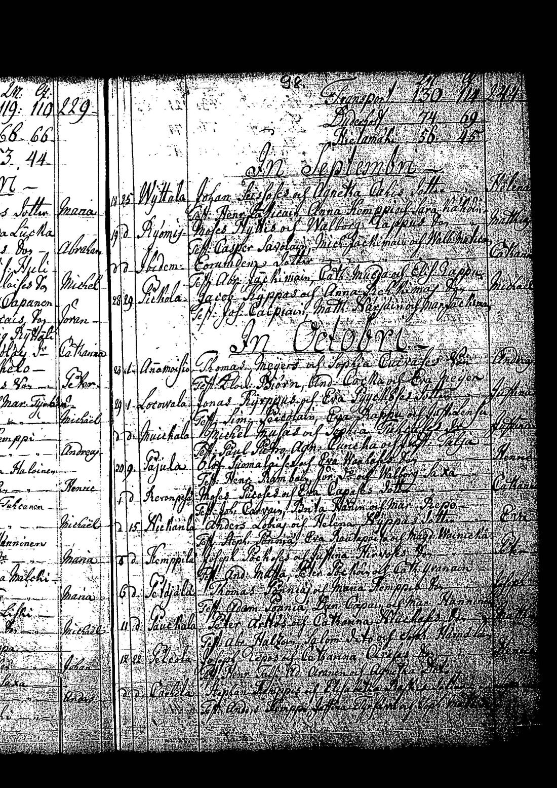 [ ../kirjat/Kirkonkirjat/tuutari/syntyneet-vihityt-kuolleet_1781-1793_os186/kuvat/202.jpg ]
