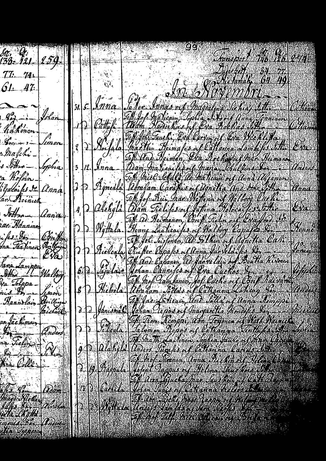 [ ../kirjat/Kirkonkirjat/tuutari/syntyneet-vihityt-kuolleet_1781-1793_os186/kuvat/204.jpg ]