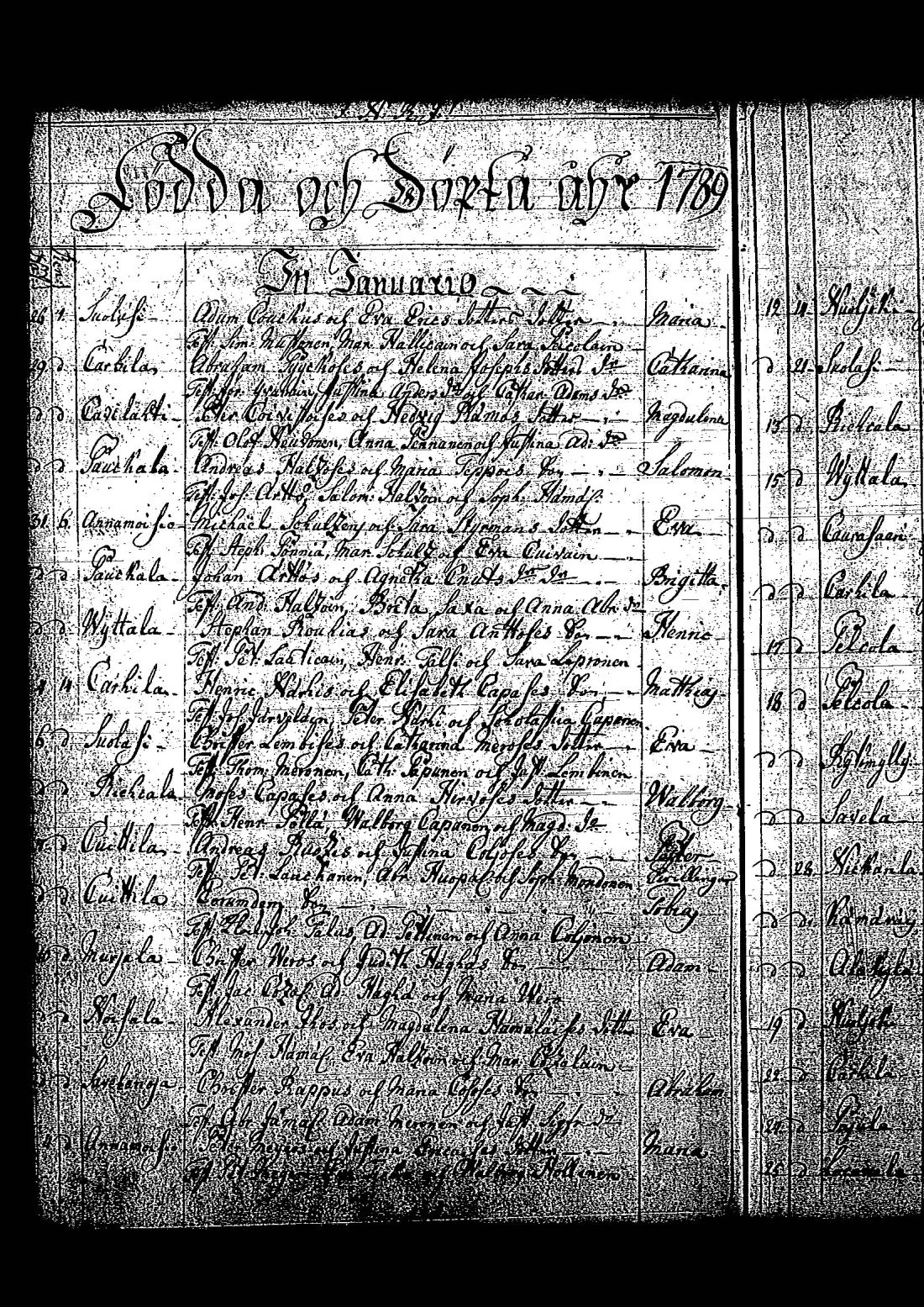 [ ../kirjat/Kirkonkirjat/tuutari/syntyneet-vihityt-kuolleet_1781-1793_os186/kuvat/209.jpg ]