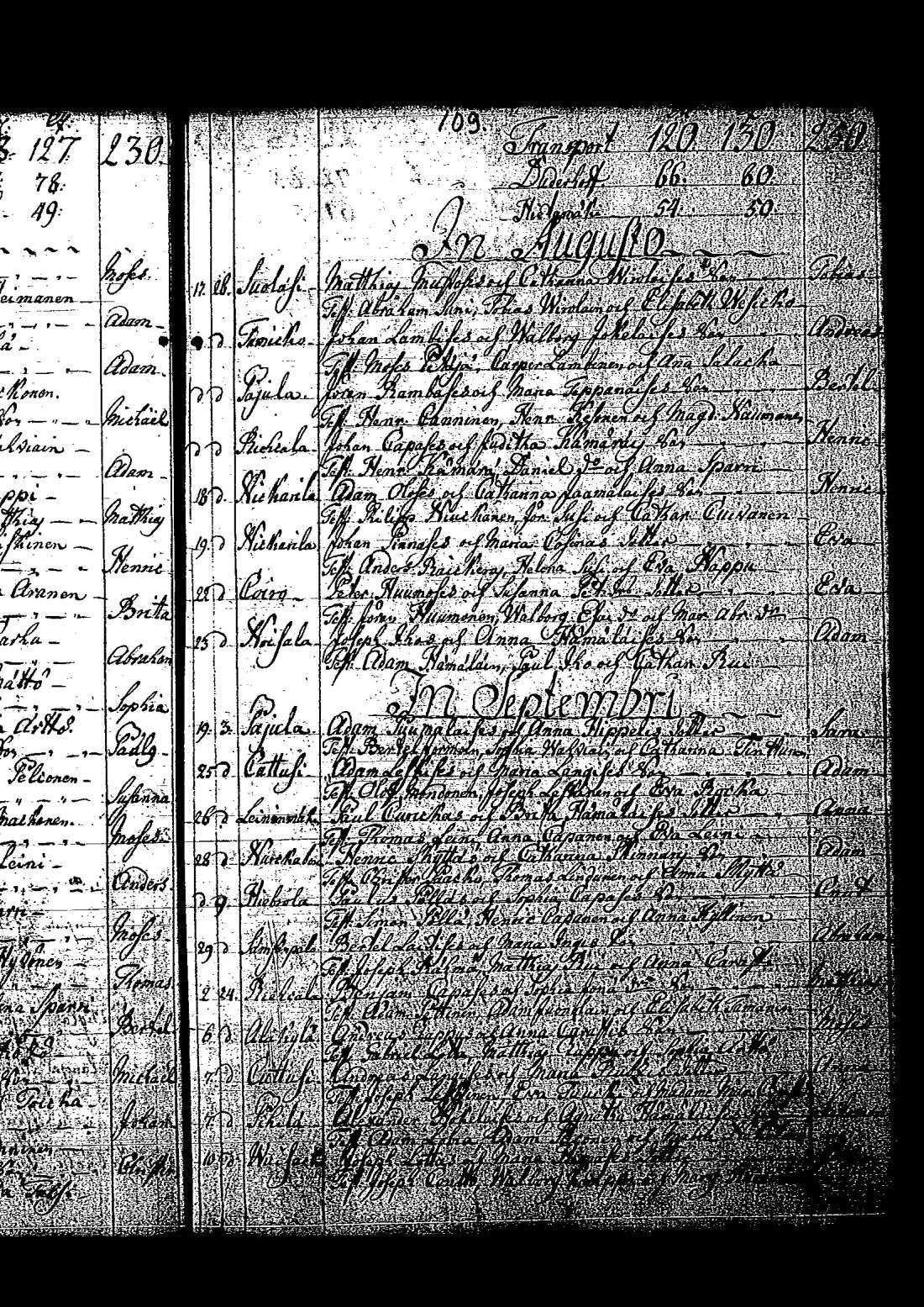[ ../kirjat/Kirkonkirjat/tuutari/syntyneet-vihityt-kuolleet_1781-1793_os186/kuvat/224.jpg ]