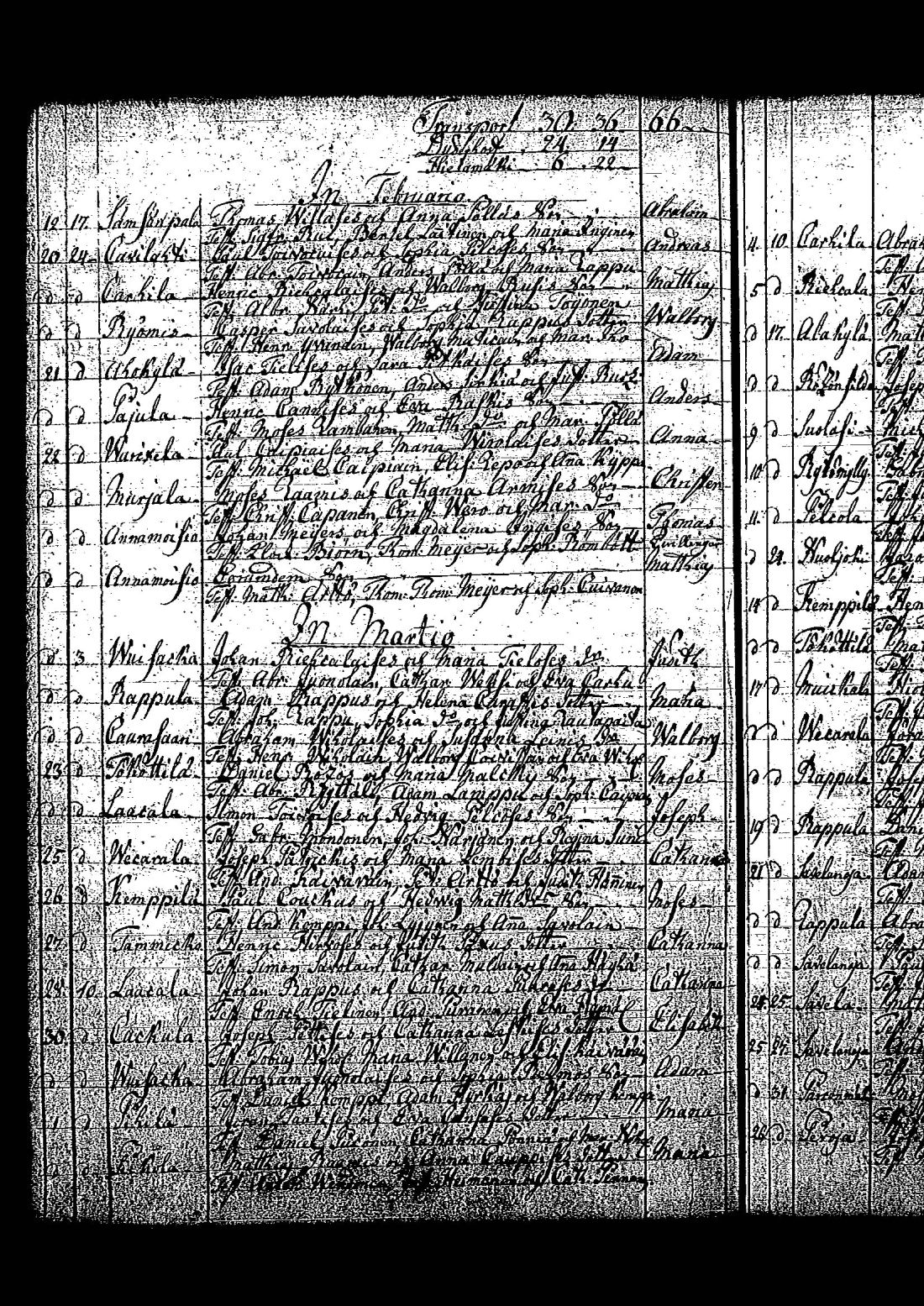 [ ../kirjat/Kirkonkirjat/tuutari/syntyneet-vihityt-kuolleet_1781-1793_os186/kuvat/235.jpg ]