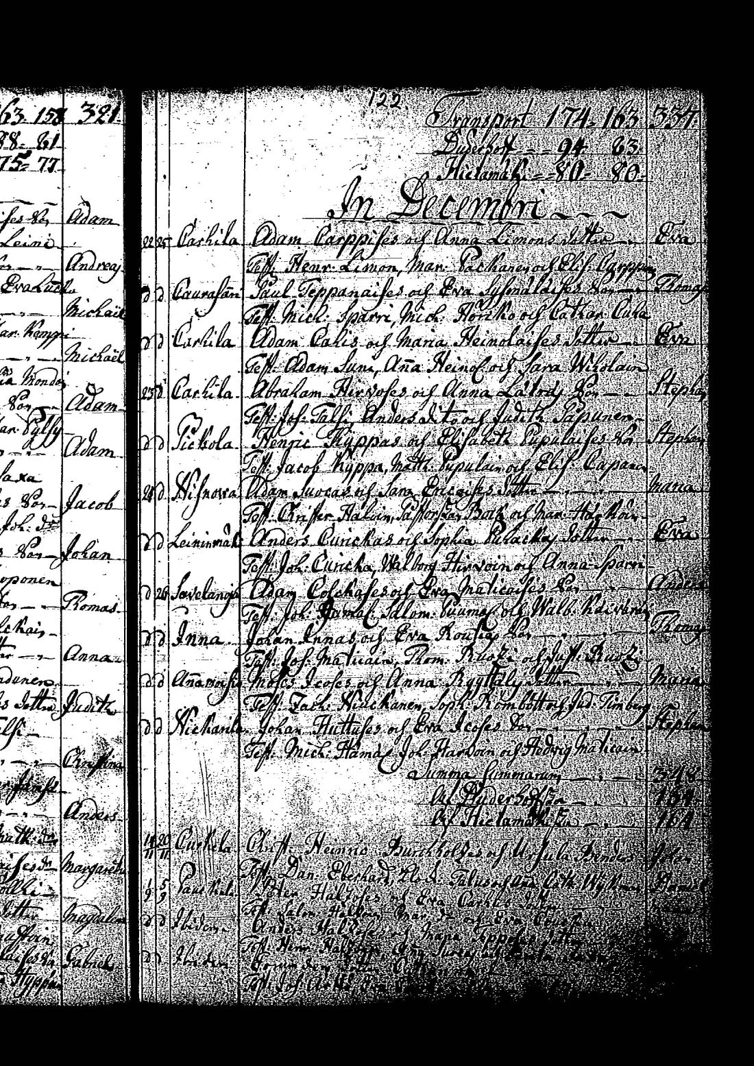 [ ../kirjat/Kirkonkirjat/tuutari/syntyneet-vihityt-kuolleet_1781-1793_os186/kuvat/250.jpg ]