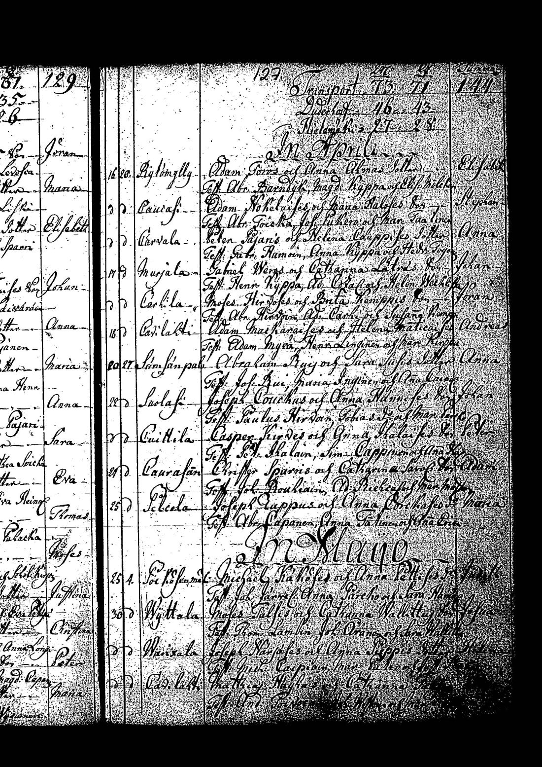 [ ../kirjat/Kirkonkirjat/tuutari/syntyneet-vihityt-kuolleet_1781-1793_os186/kuvat/260.jpg ]