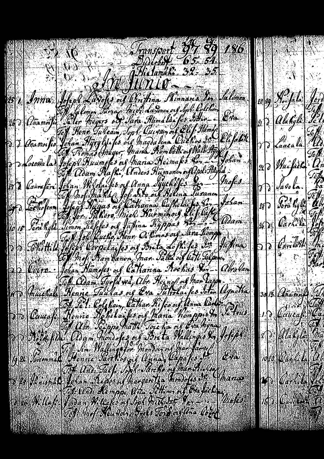 [ ../kirjat/Kirkonkirjat/tuutari/syntyneet-vihityt-kuolleet_1781-1793_os186/kuvat/263.jpg ]