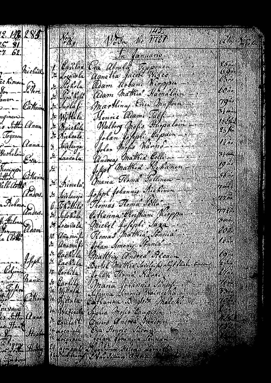 [ ../kirjat/Kirkonkirjat/tuutari/syntyneet-vihityt-kuolleet_1781-1793_os186/kuvat/290.jpg ]