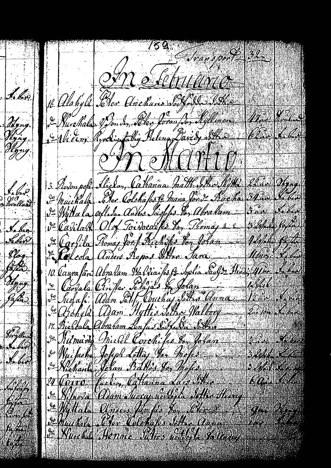 [ ../kirjat/Kirkonkirjat/tuutari/syntyneet-vihityt-kuolleet_1781-1793_os186/kuvat/324.jpg ]