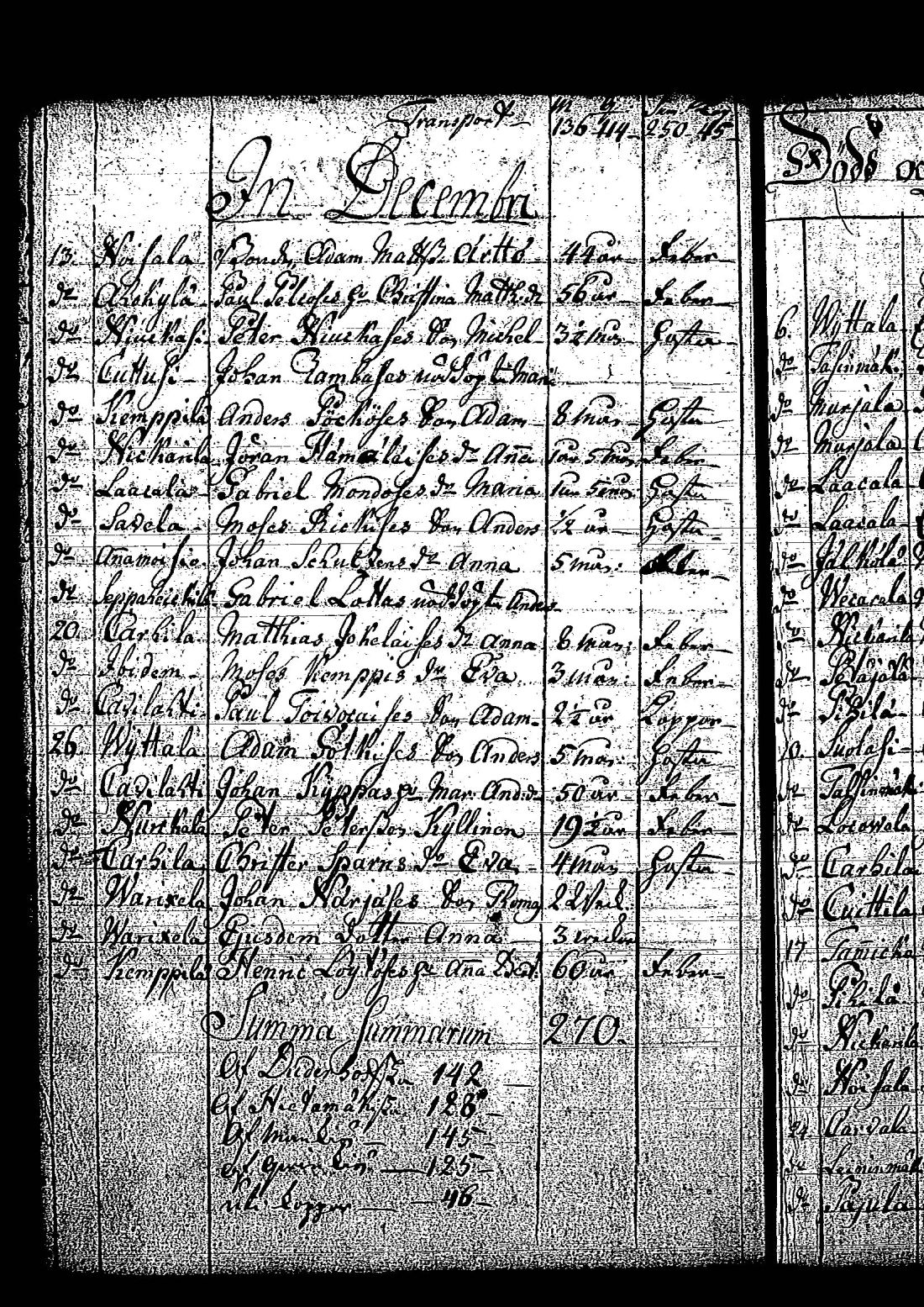 [ ../kirjat/Kirkonkirjat/tuutari/syntyneet-vihityt-kuolleet_1781-1793_os186/kuvat/361.jpg ]