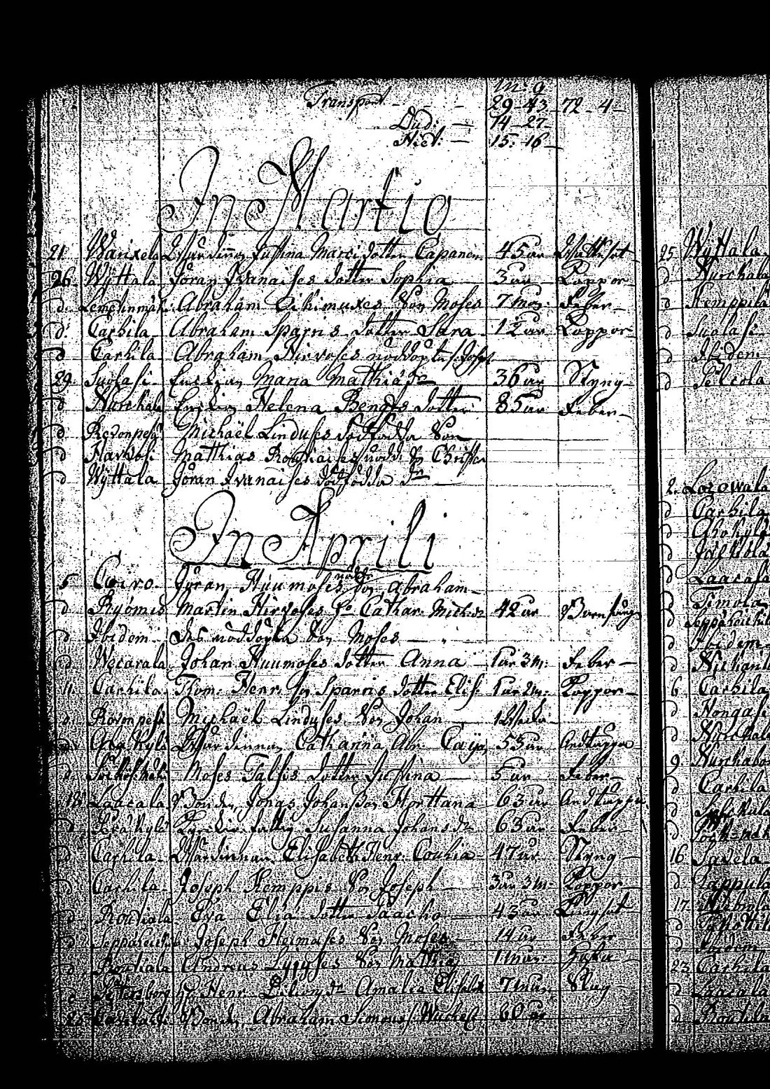 [ ../kirjat/Kirkonkirjat/tuutari/syntyneet-vihityt-kuolleet_1781-1793_os186/kuvat/365.jpg ]