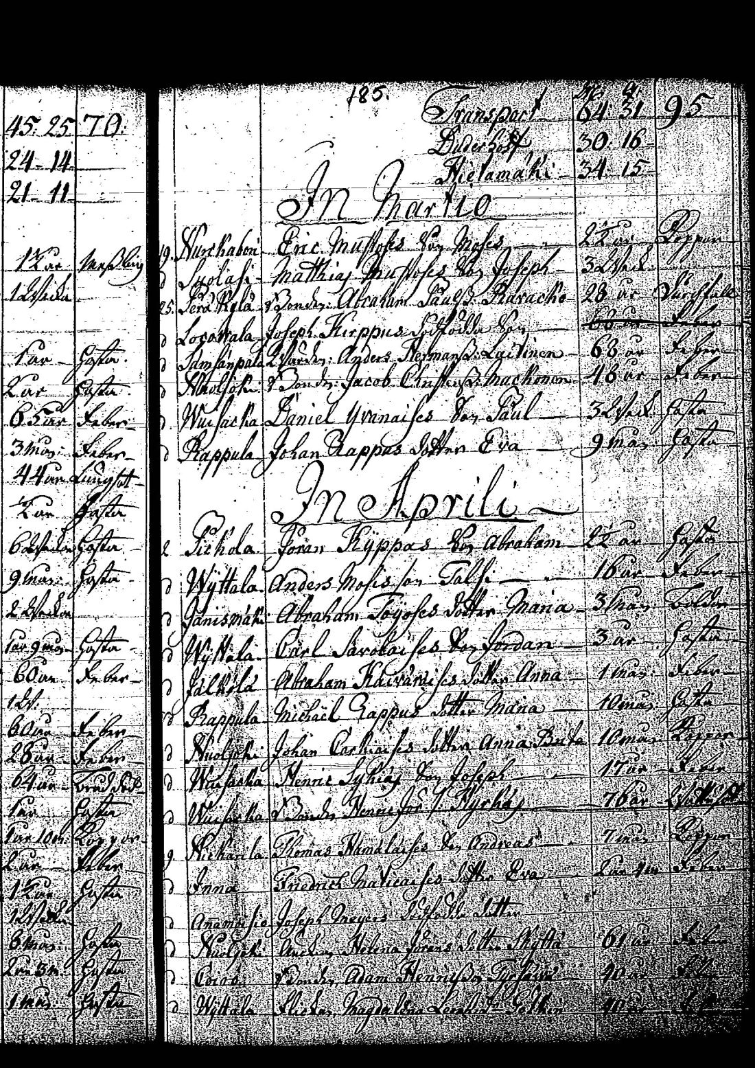 [ ../kirjat/Kirkonkirjat/tuutari/syntyneet-vihityt-kuolleet_1781-1793_os186/kuvat/376.jpg ]