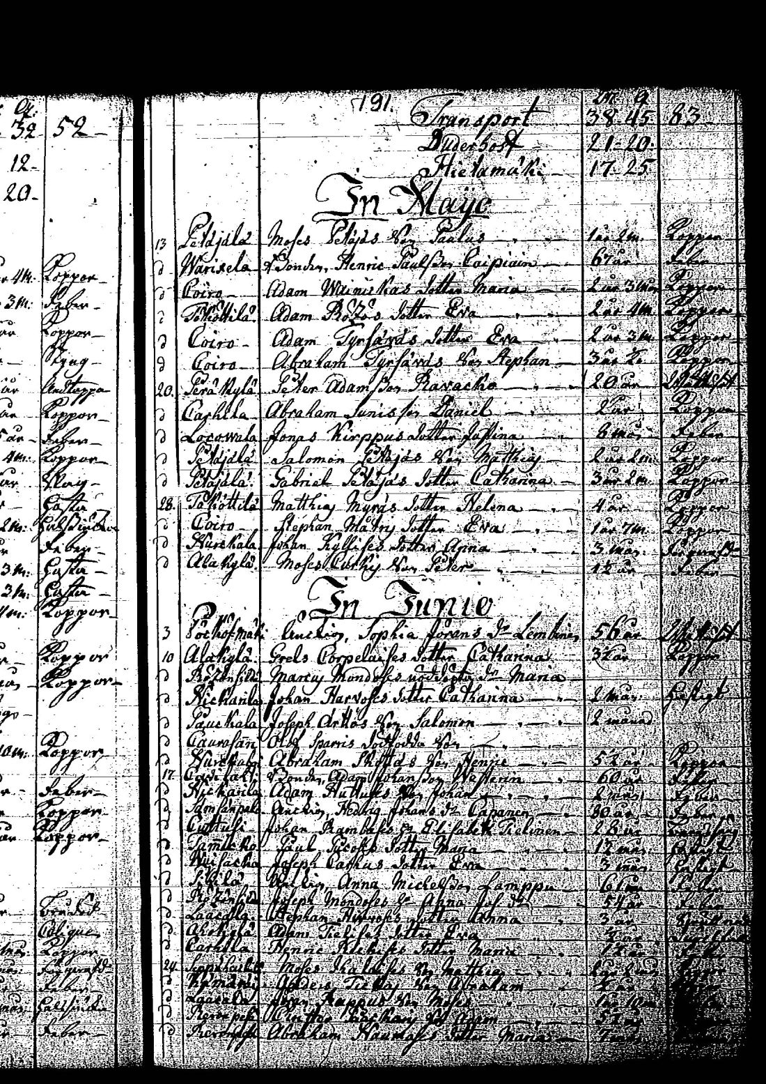 [ ../kirjat/Kirkonkirjat/tuutari/syntyneet-vihityt-kuolleet_1781-1793_os186/kuvat/388.jpg ]