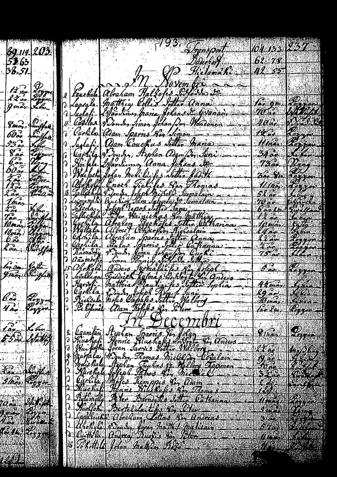 [ ../kirjat/Kirkonkirjat/tuutari/syntyneet-vihityt-kuolleet_1781-1793_os186/kuvat/392.jpg ]