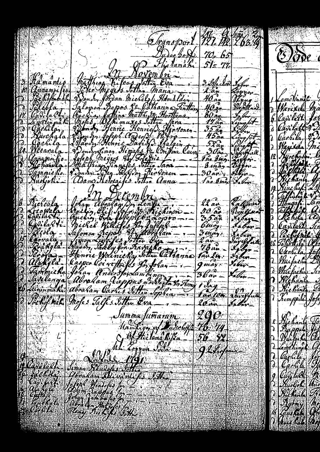 [ ../kirjat/Kirkonkirjat/tuutari/syntyneet-vihityt-kuolleet_1781-1793_os186/kuvat/401.jpg ]