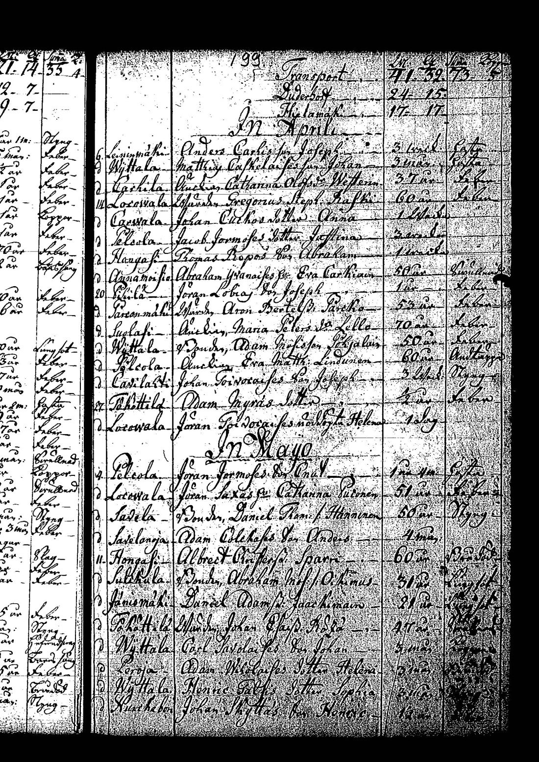 [ ../kirjat/Kirkonkirjat/tuutari/syntyneet-vihityt-kuolleet_1781-1793_os186/kuvat/404.jpg ]