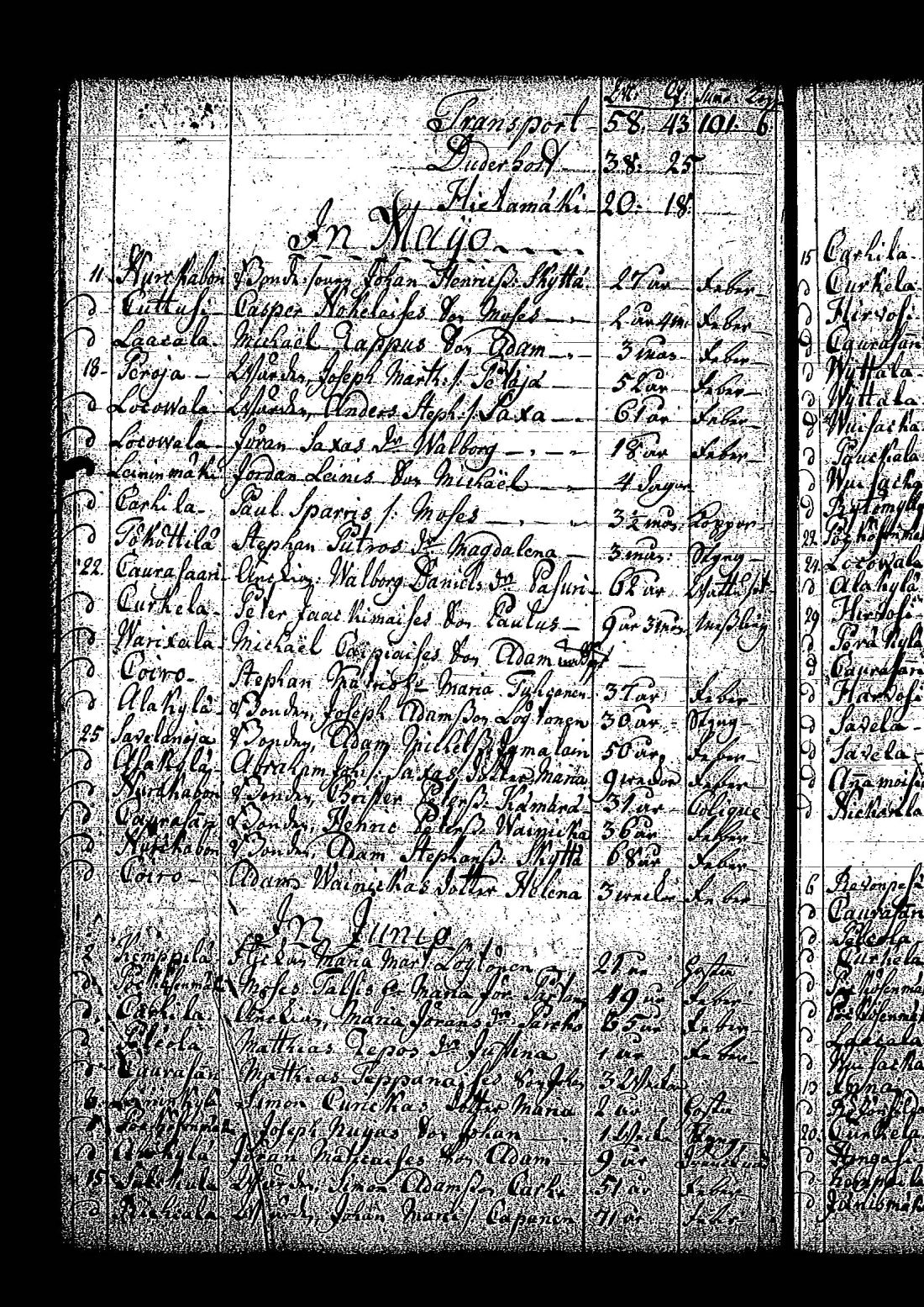 [ ../kirjat/Kirkonkirjat/tuutari/syntyneet-vihityt-kuolleet_1781-1793_os186/kuvat/405.jpg ]