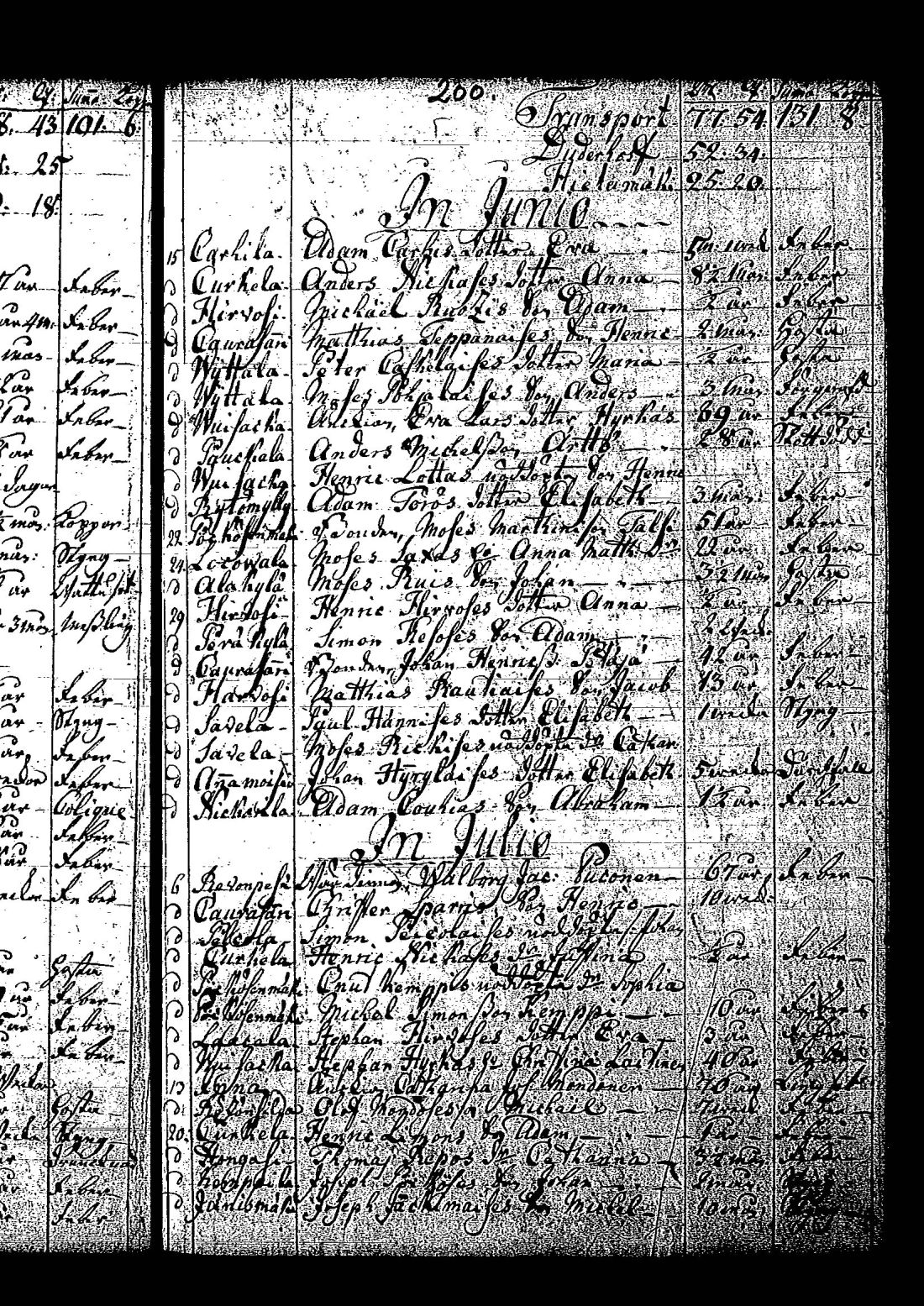 [ ../kirjat/Kirkonkirjat/tuutari/syntyneet-vihityt-kuolleet_1781-1793_os186/kuvat/406.jpg ]