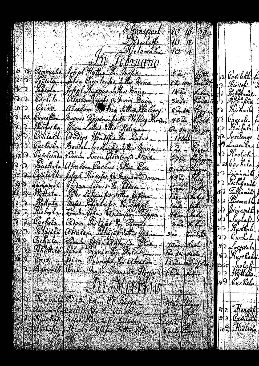 [ ../kirjat/Kirkonkirjat/tuutari/syntyneet-vihityt-kuolleet_1781-1793_os186/kuvat/419.jpg ]