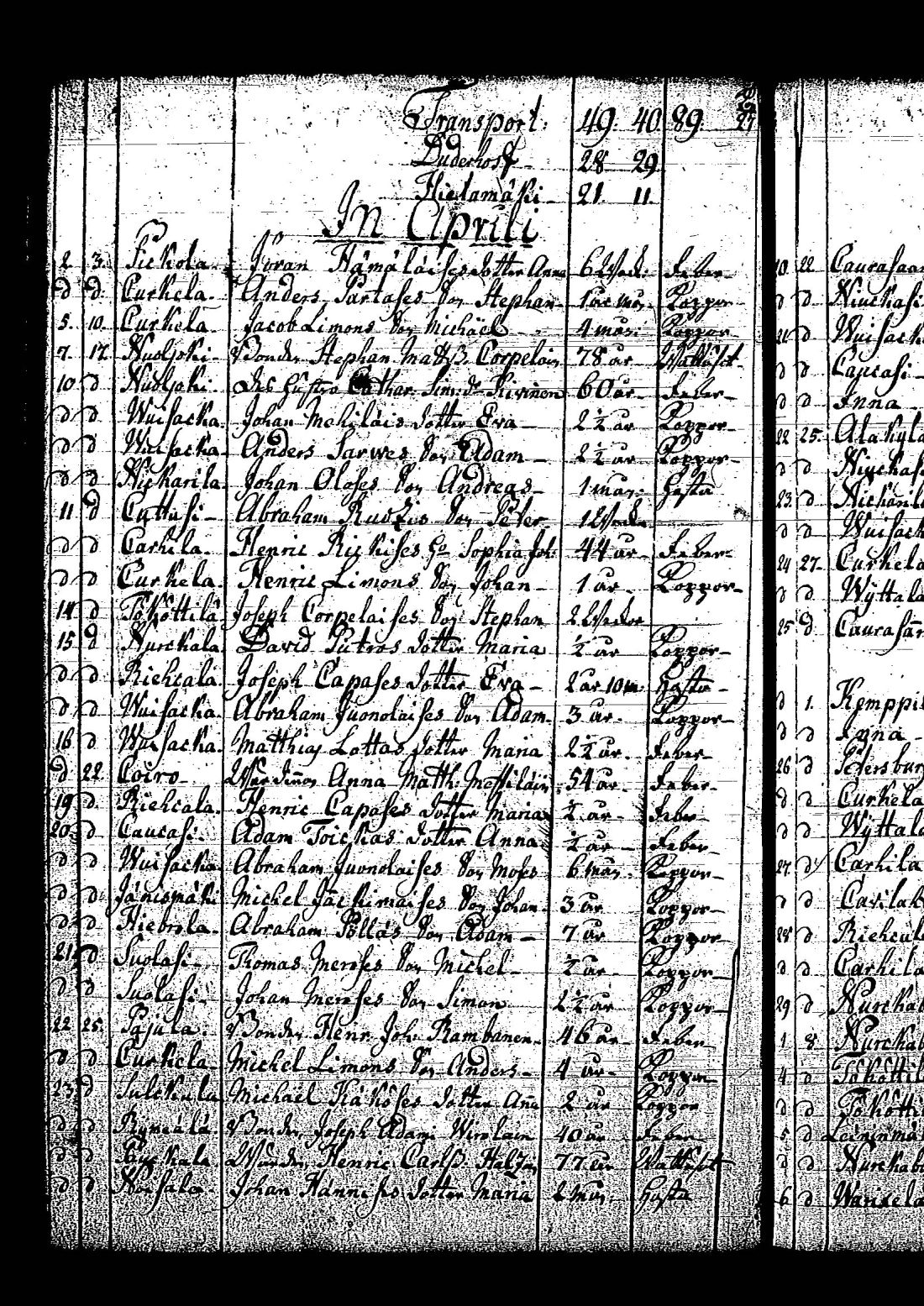 [ ../kirjat/Kirkonkirjat/tuutari/syntyneet-vihityt-kuolleet_1781-1793_os186/kuvat/421.jpg ]
