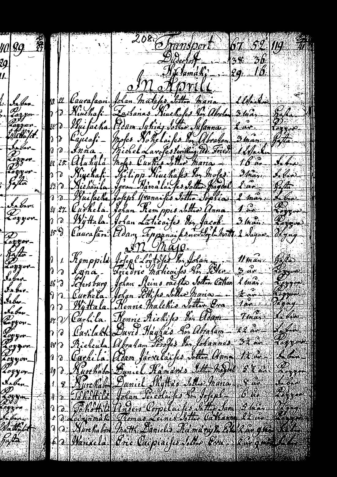 [ ../kirjat/Kirkonkirjat/tuutari/syntyneet-vihityt-kuolleet_1781-1793_os186/kuvat/422.jpg ]