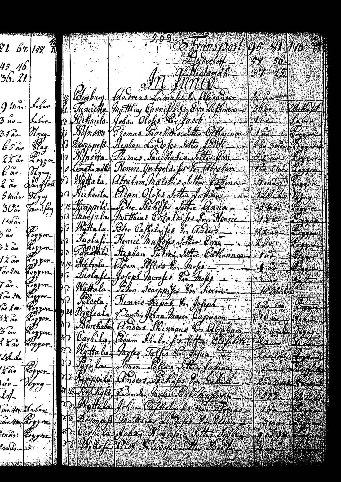 [ ../kirjat/Kirkonkirjat/tuutari/syntyneet-vihityt-kuolleet_1781-1793_os186/kuvat/424.jpg ]