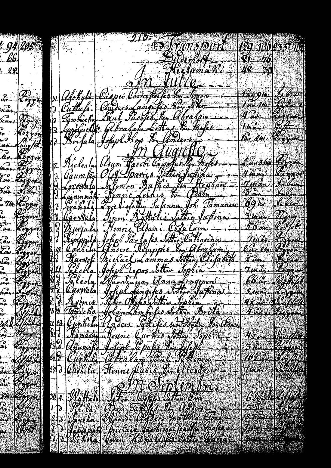 [ ../kirjat/Kirkonkirjat/tuutari/syntyneet-vihityt-kuolleet_1781-1793_os186/kuvat/426.jpg ]