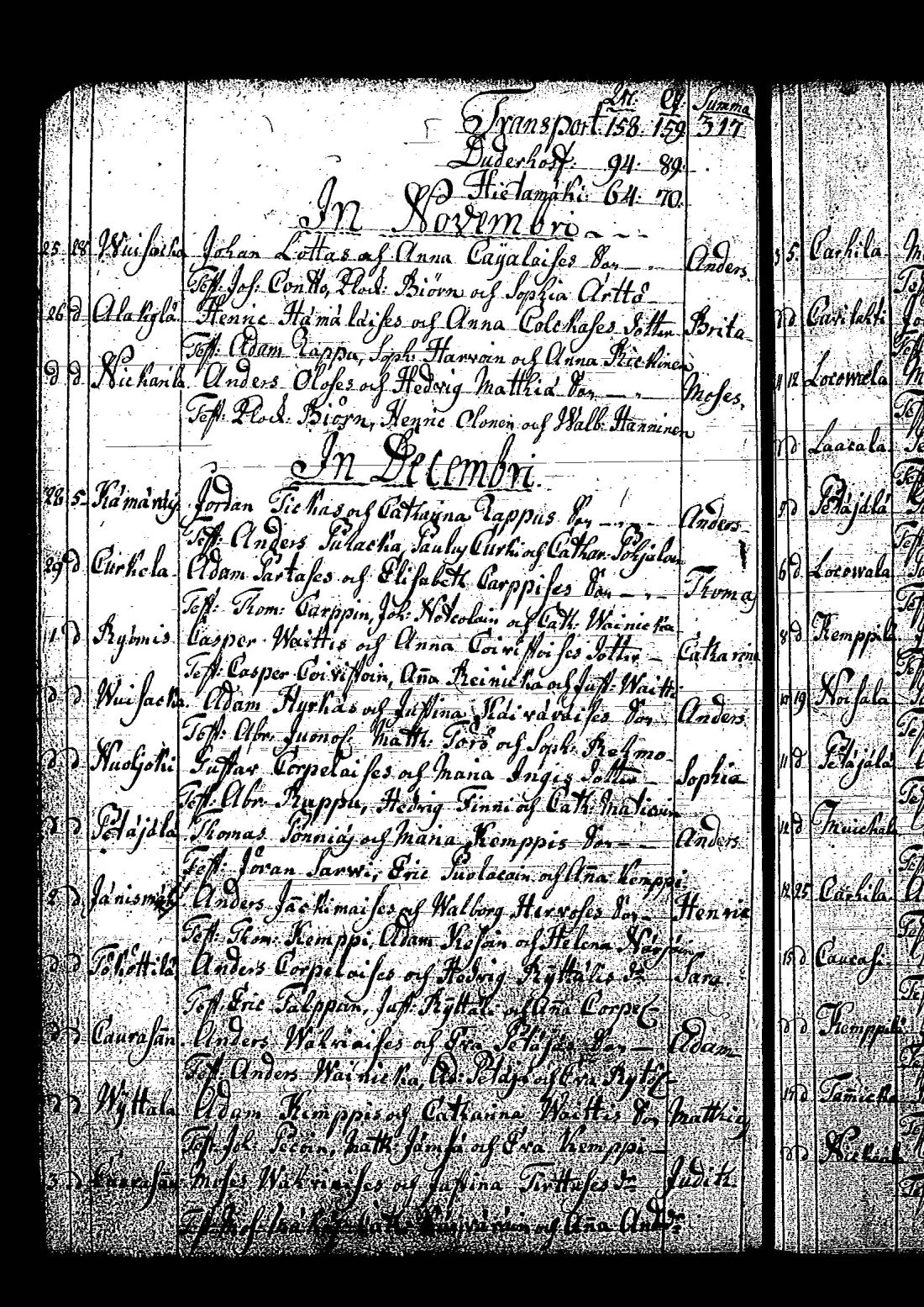 [ ../kirjat/Kirkonkirjat/tuutari/syntyneet-vihityt-kuolleet_1781-1793_os186/kuvat/433.jpg ]
