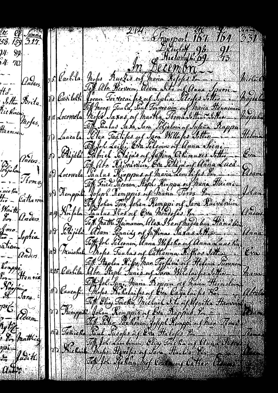 [ ../kirjat/Kirkonkirjat/tuutari/syntyneet-vihityt-kuolleet_1781-1793_os186/kuvat/434.jpg ]