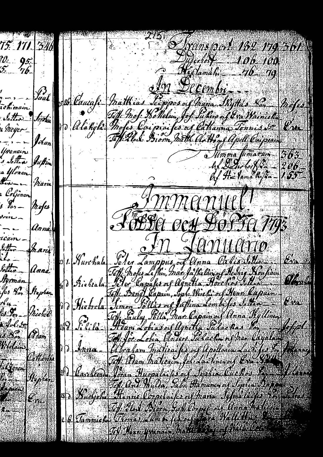 [ ../kirjat/Kirkonkirjat/tuutari/syntyneet-vihityt-kuolleet_1781-1793_os186/kuvat/436.jpg ]