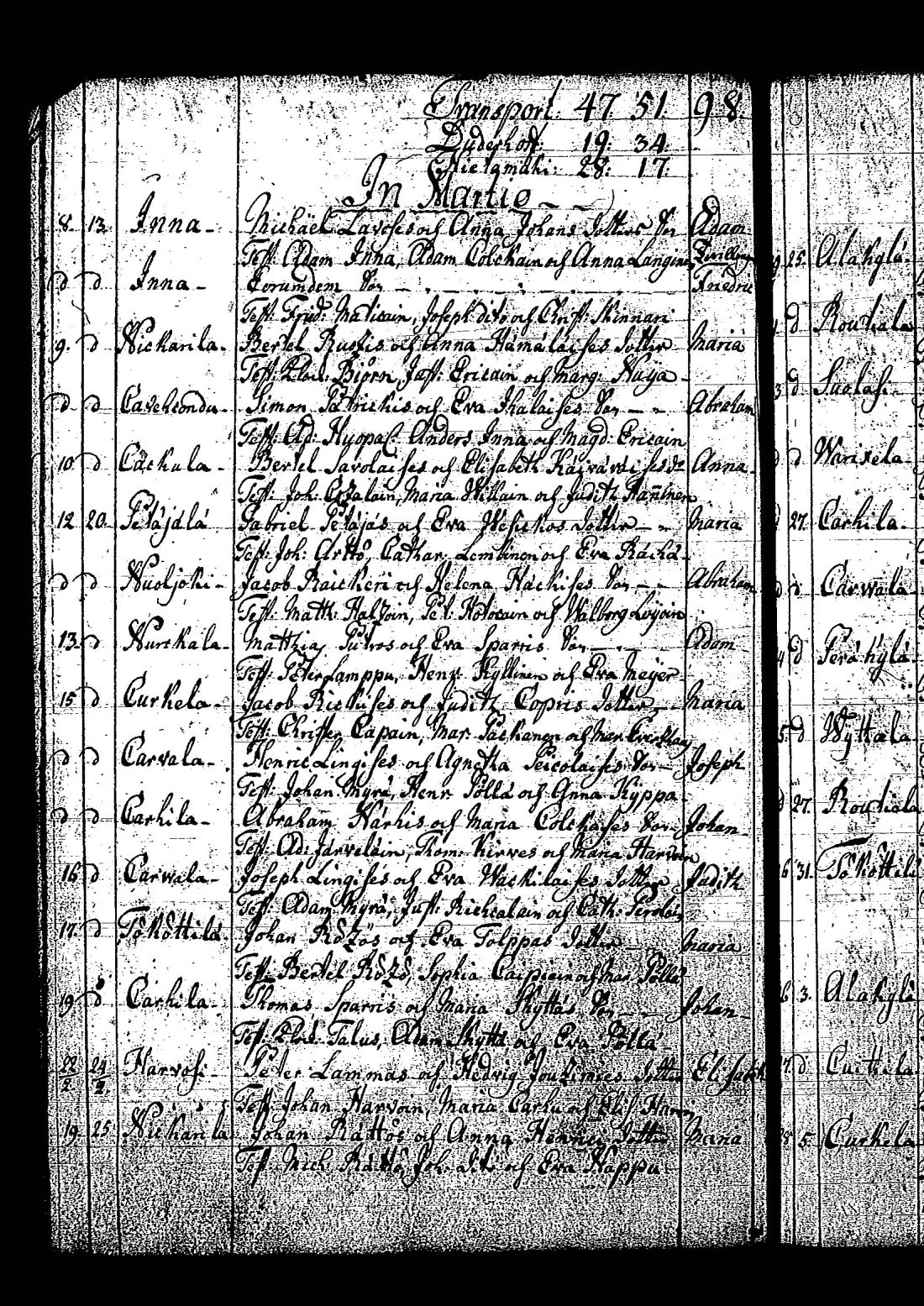 [ ../kirjat/Kirkonkirjat/tuutari/syntyneet-vihityt-kuolleet_1781-1793_os186/kuvat/443.jpg ]