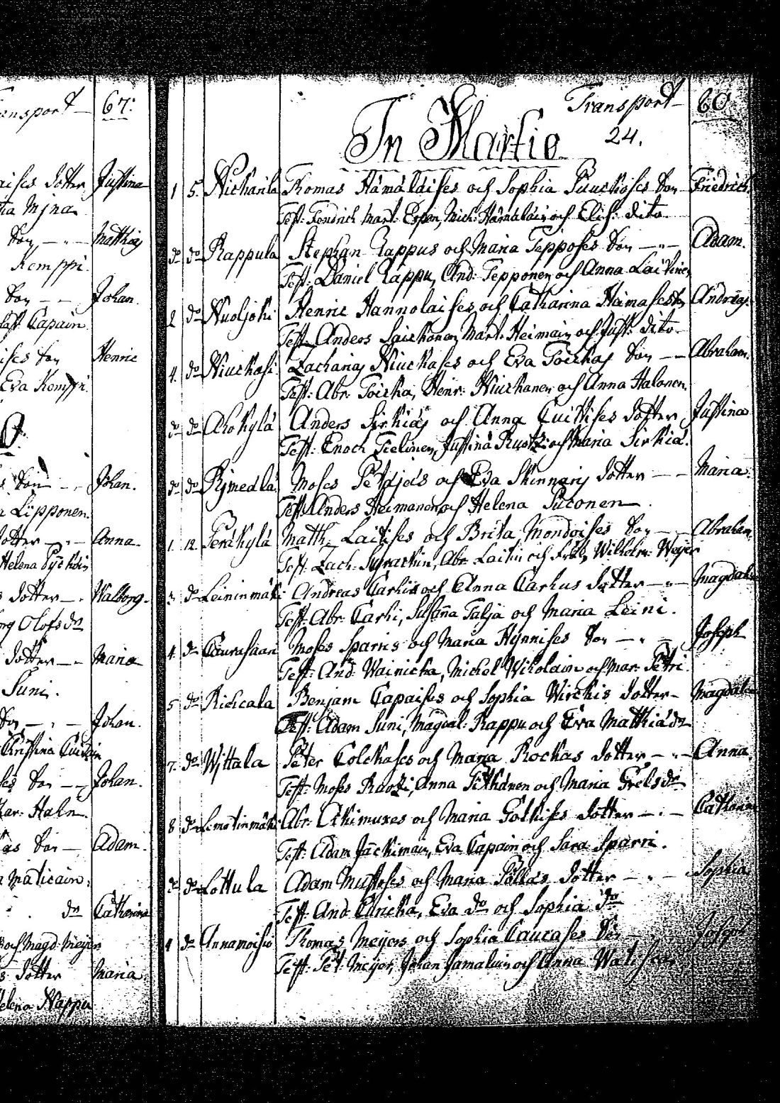 [ ../kirjat/Kirkonkirjat/tuutari/syntyneet-vihityt-kuolleet_1781-1793_os186/kuvat/52.jpg ]