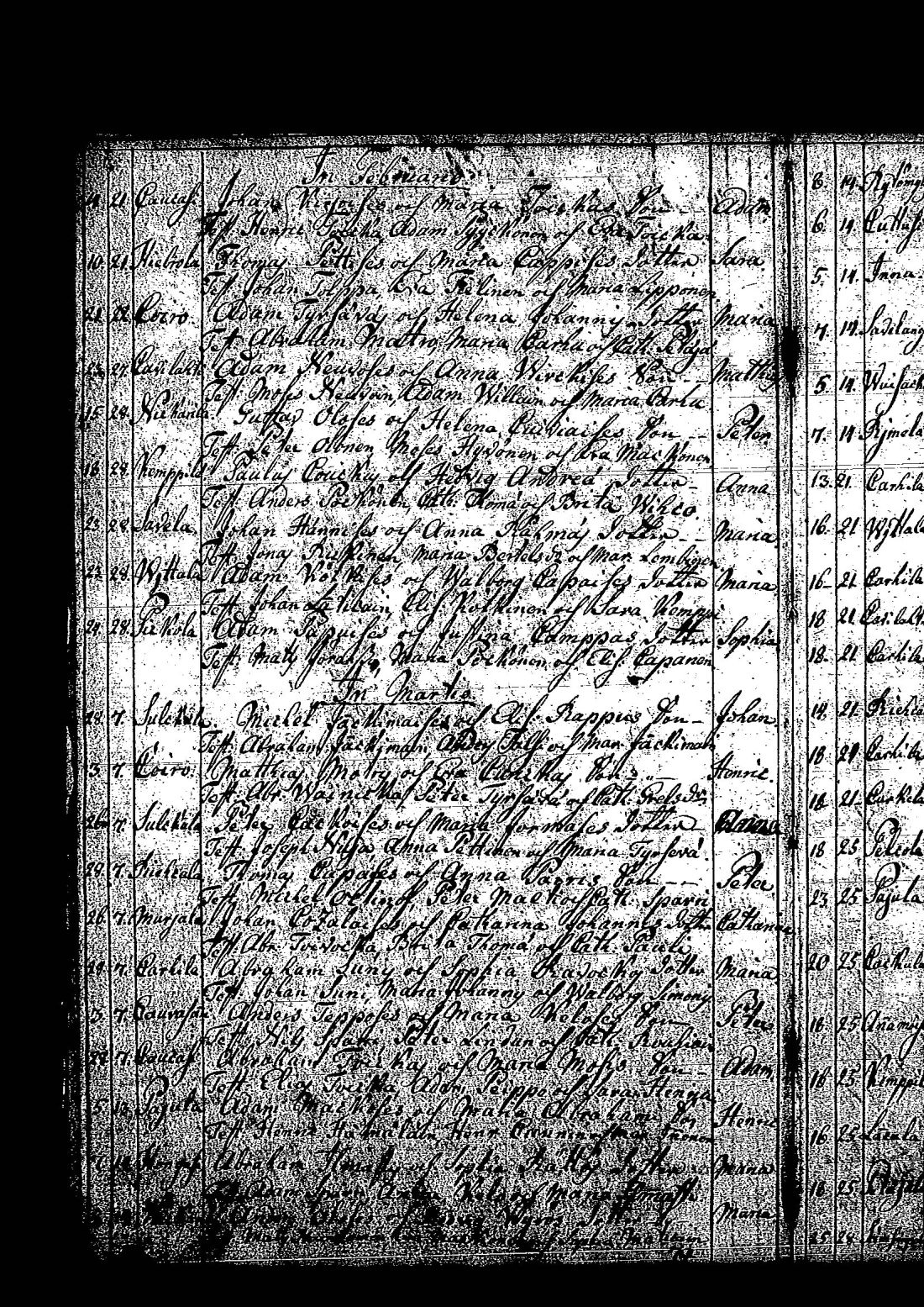 [ ../kirjat/Kirkonkirjat/tuutari/syntyneet-vihityt-kuolleet_1781-1793_os186/kuvat/9.jpg ]
