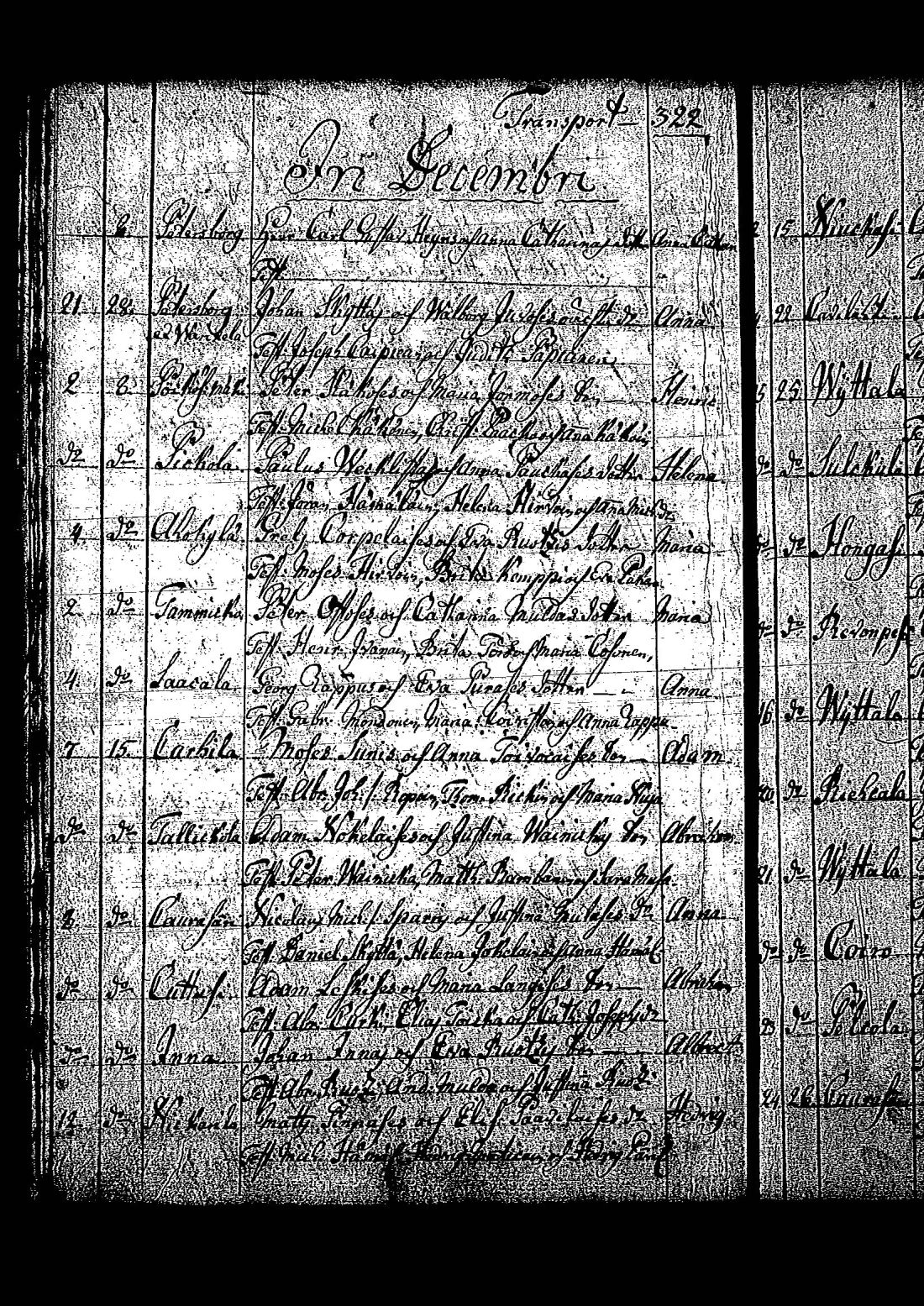 [ ../kirjat/Kirkonkirjat/tuutari/syntyneet-vihityt-kuolleet_1781-1793_os186/kuvat/97.jpg ]
