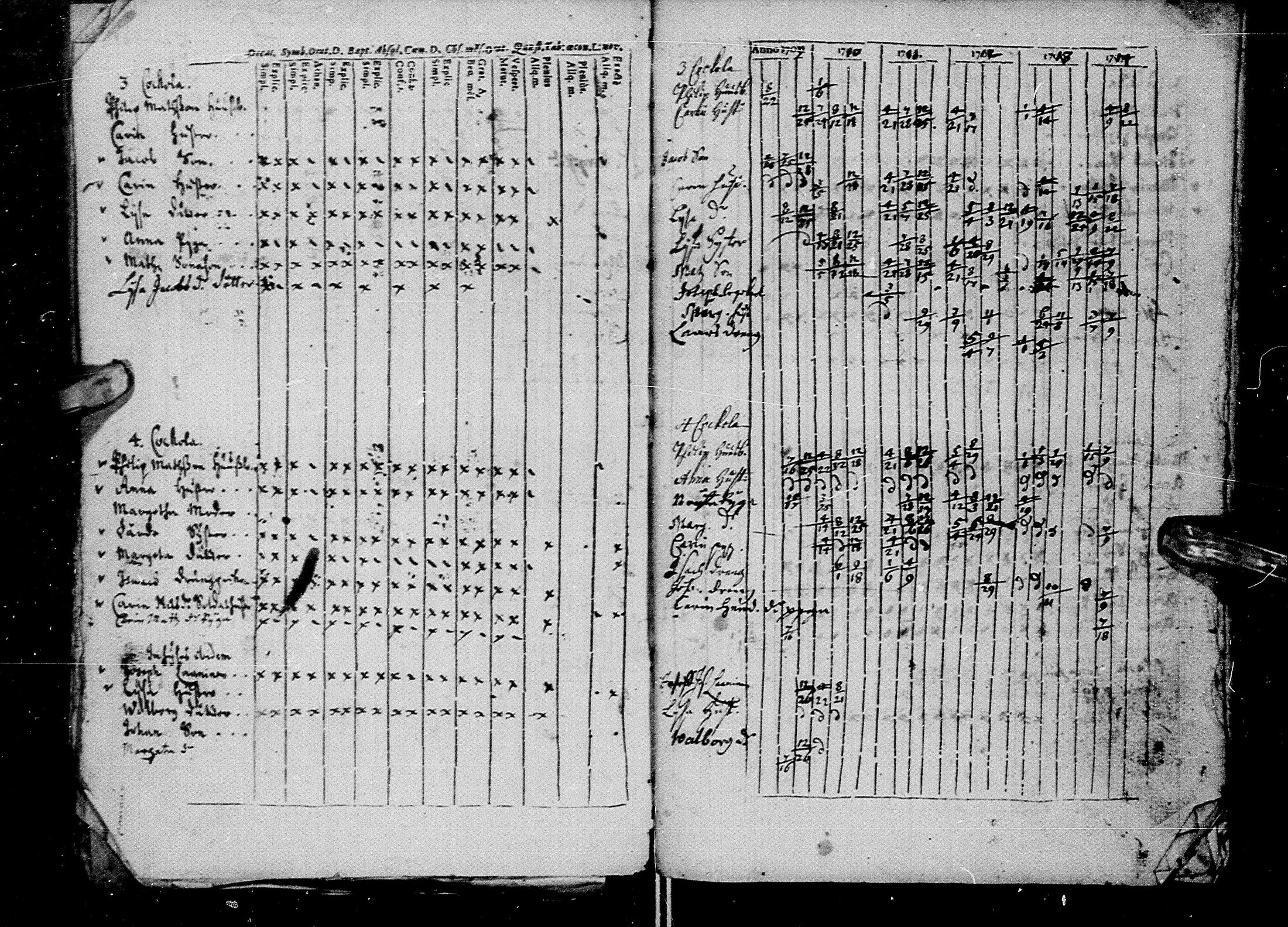 [ ../kirjat/Kirkonkirjat/tyrnava/rippikirja_1709-1714_mko4-5/kuvat/2.jpg ]