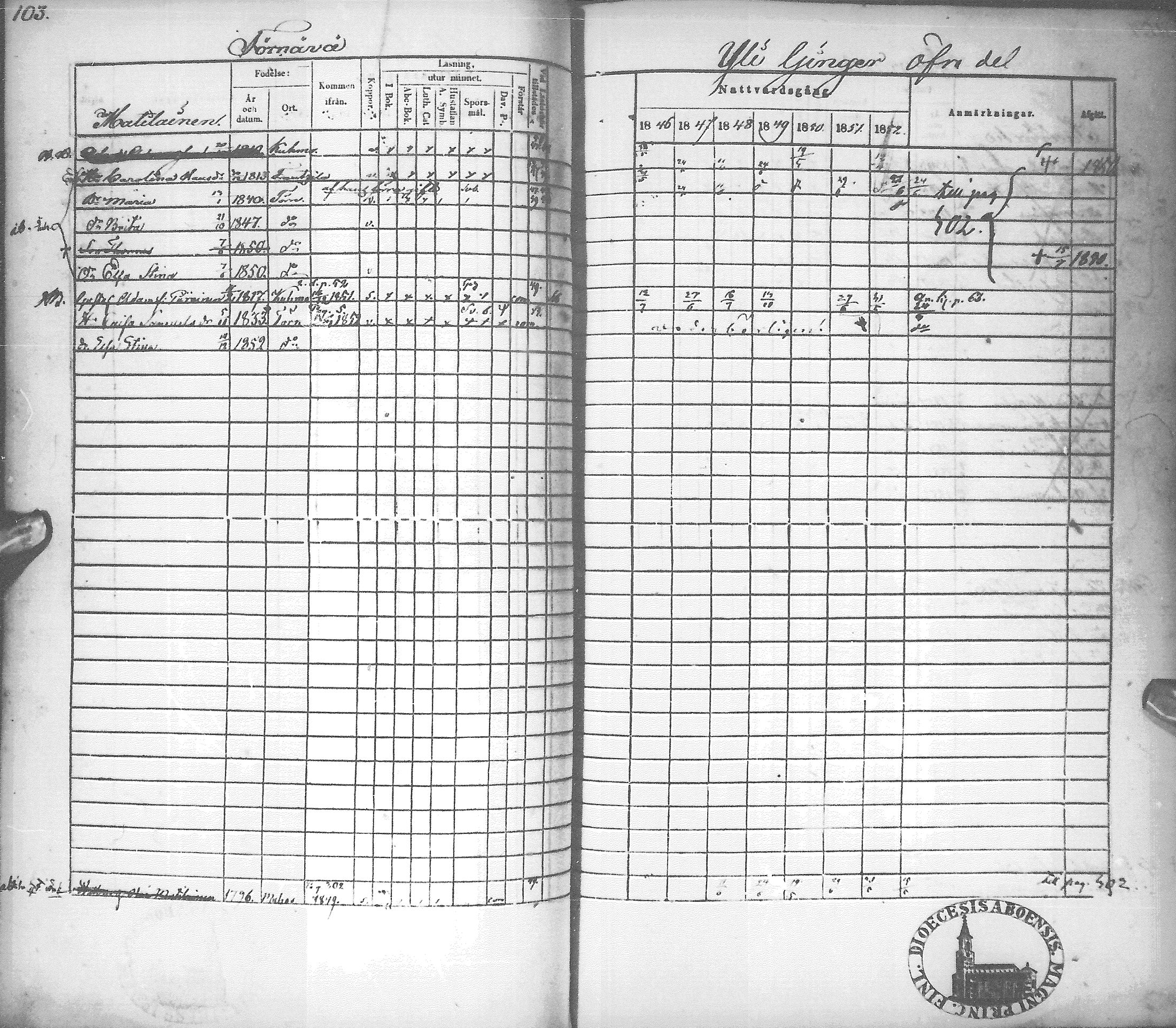 [ ../kirjat/Kirkonkirjat/tyrnava/rippikirja_1846-1855_mko51-63/kuvat/106.jpg ]