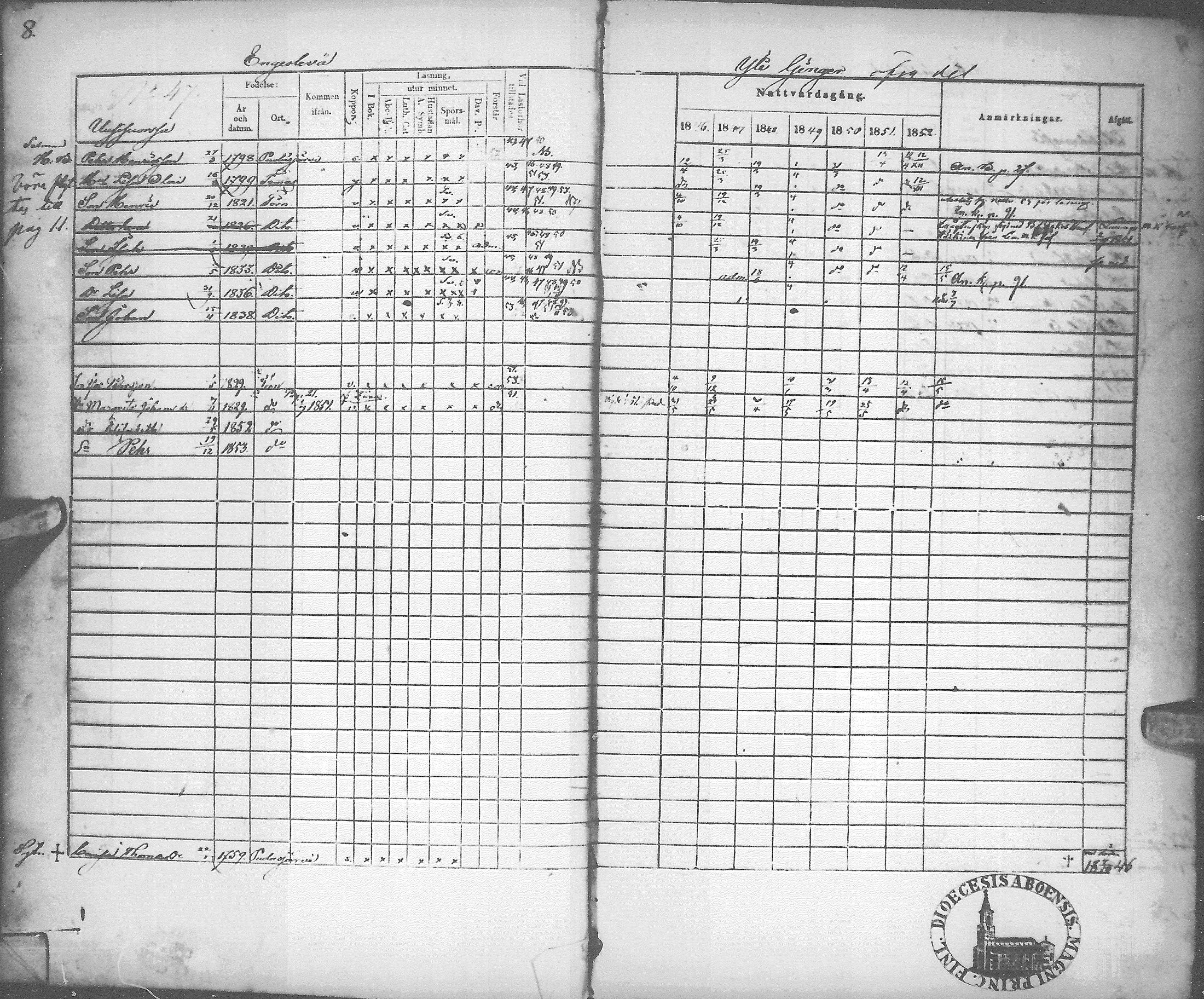 [ ../kirjat/Kirkonkirjat/tyrnava/rippikirja_1846-1855_mko51-63/kuvat/12.jpg ]