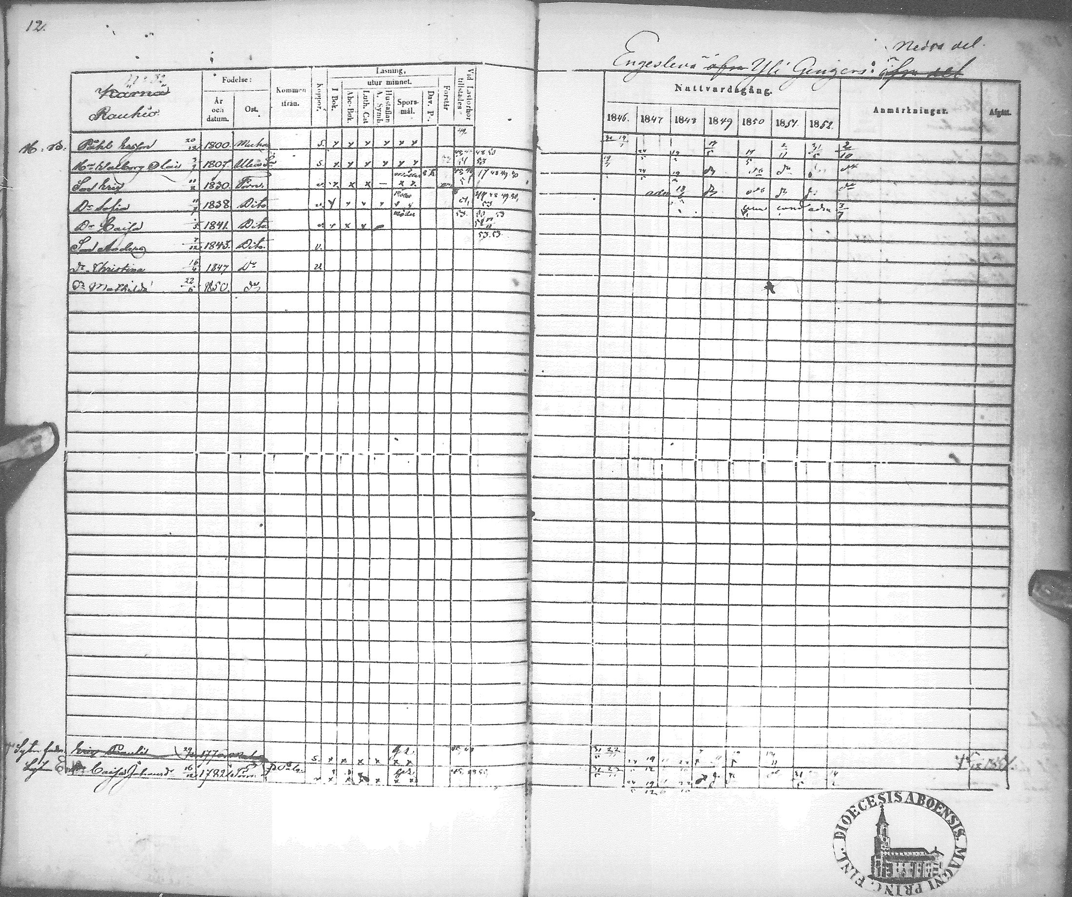 [ ../kirjat/Kirkonkirjat/tyrnava/rippikirja_1846-1855_mko51-63/kuvat/16.jpg ]