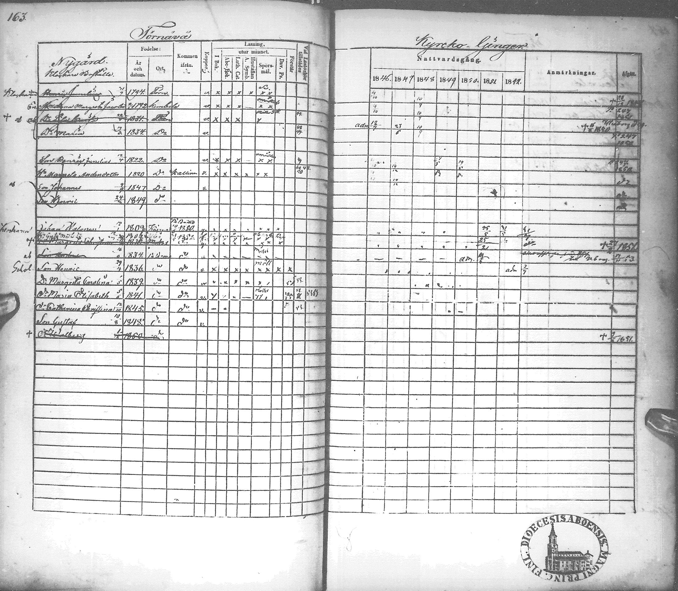 [ ../kirjat/Kirkonkirjat/tyrnava/rippikirja_1846-1855_mko51-63/kuvat/166.jpg ]