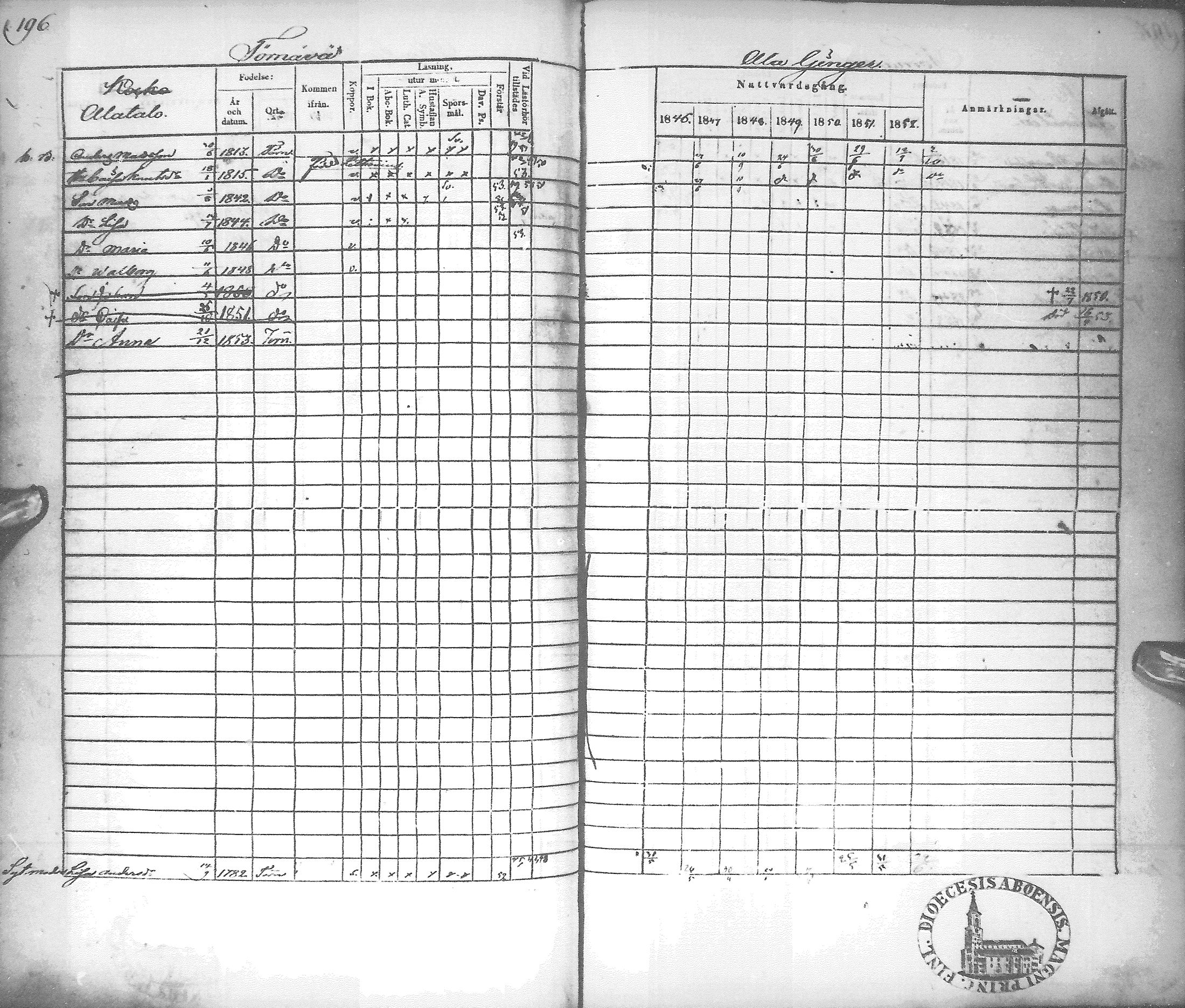 [ ../kirjat/Kirkonkirjat/tyrnava/rippikirja_1846-1855_mko51-63/kuvat/199.jpg ]