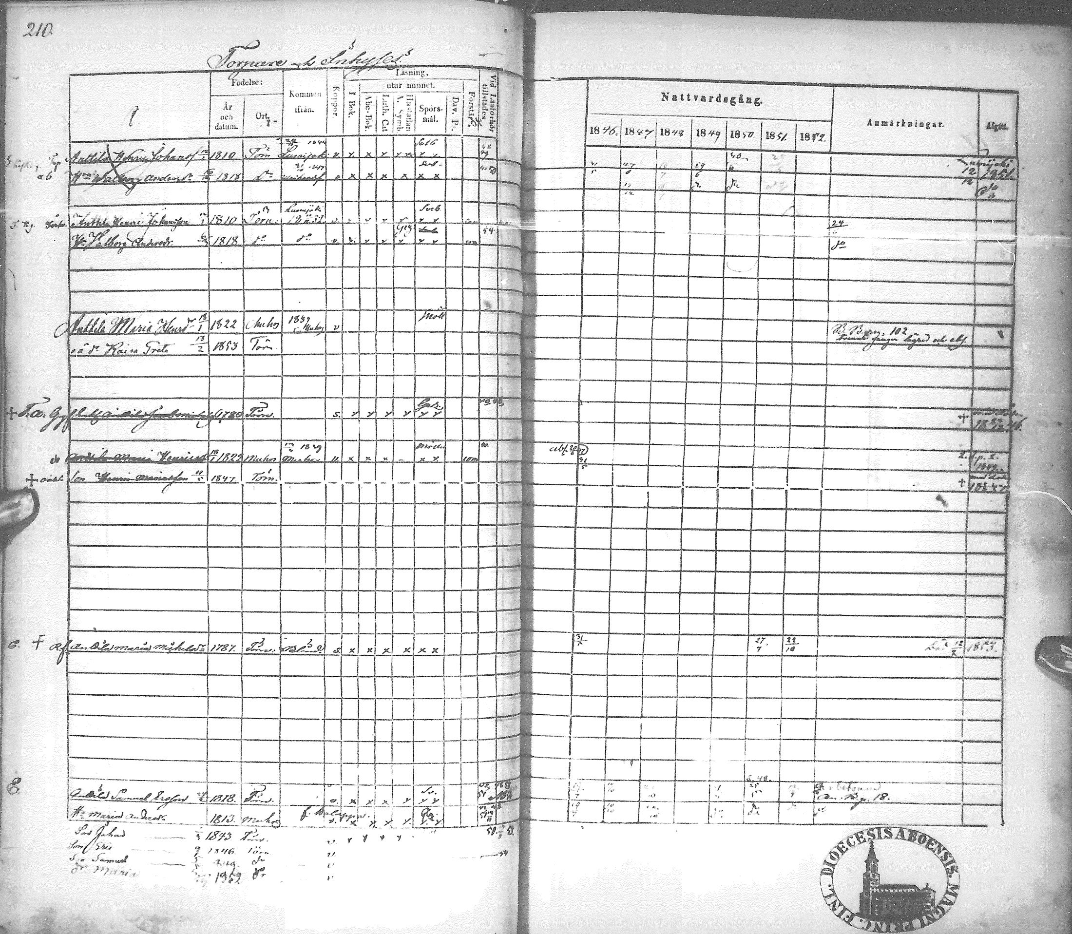[ ../kirjat/Kirkonkirjat/tyrnava/rippikirja_1846-1855_mko51-63/kuvat/213.jpg ]