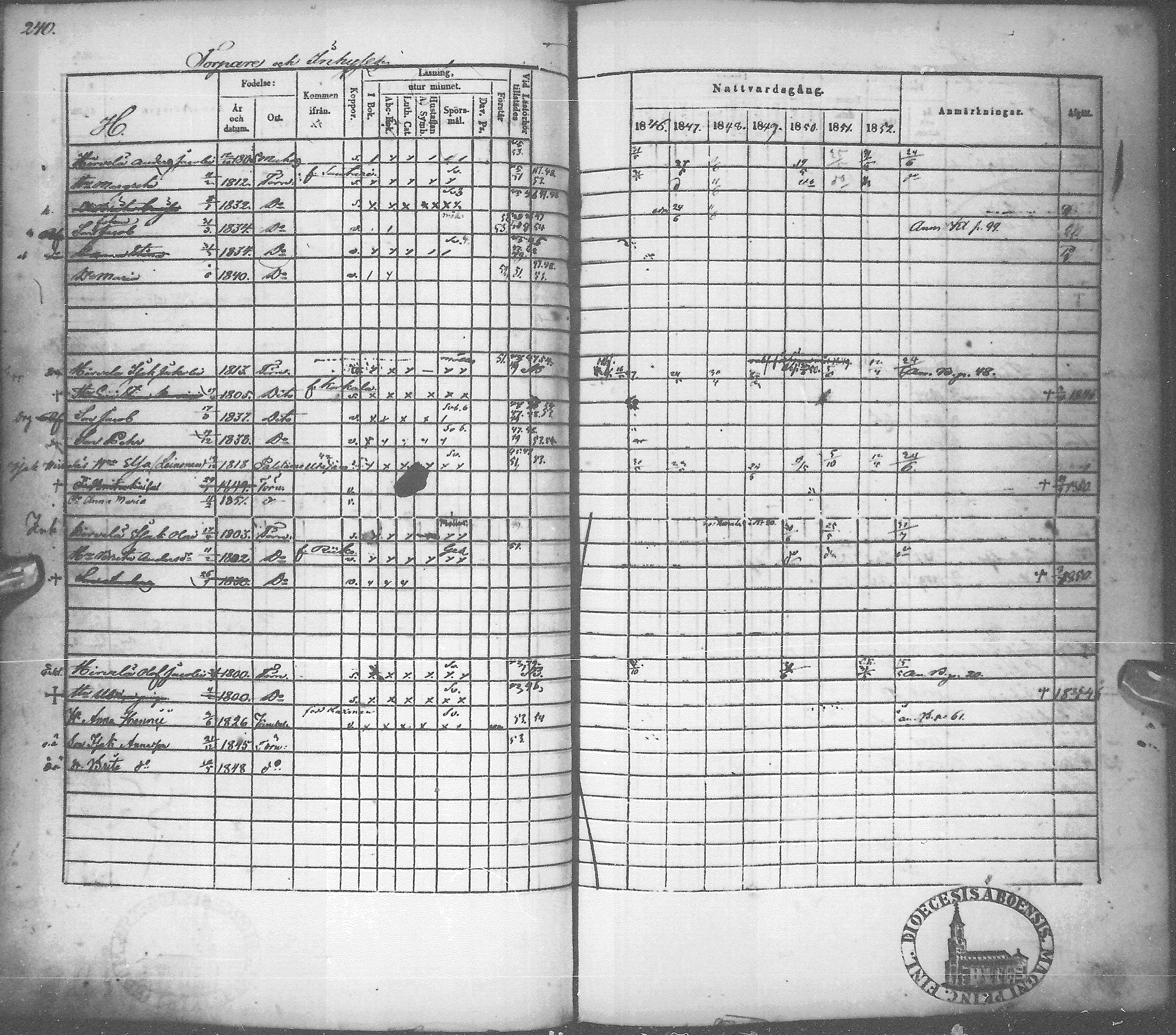 [ ../kirjat/Kirkonkirjat/tyrnava/rippikirja_1846-1855_mko51-63/kuvat/243.jpg ]