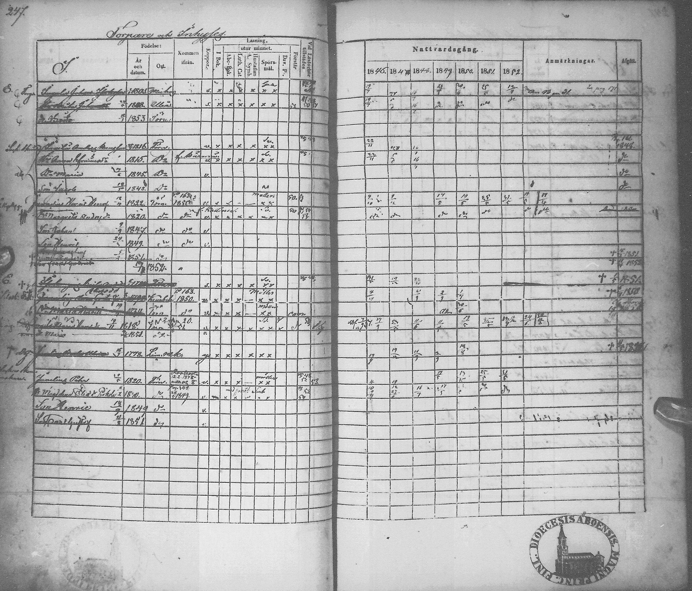 [ ../kirjat/Kirkonkirjat/tyrnava/rippikirja_1846-1855_mko51-63/kuvat/250.jpg ]